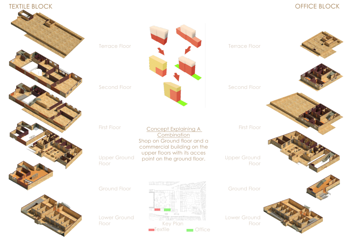 Vertical integration of commercial functions with textile and office blocks, maintaining active ground floors while optimizing upper-level use.