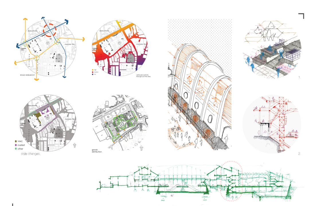Urban analysis illustrating road hierarchy, vehicular intensity, land-use distribution, and goods movement patterns.