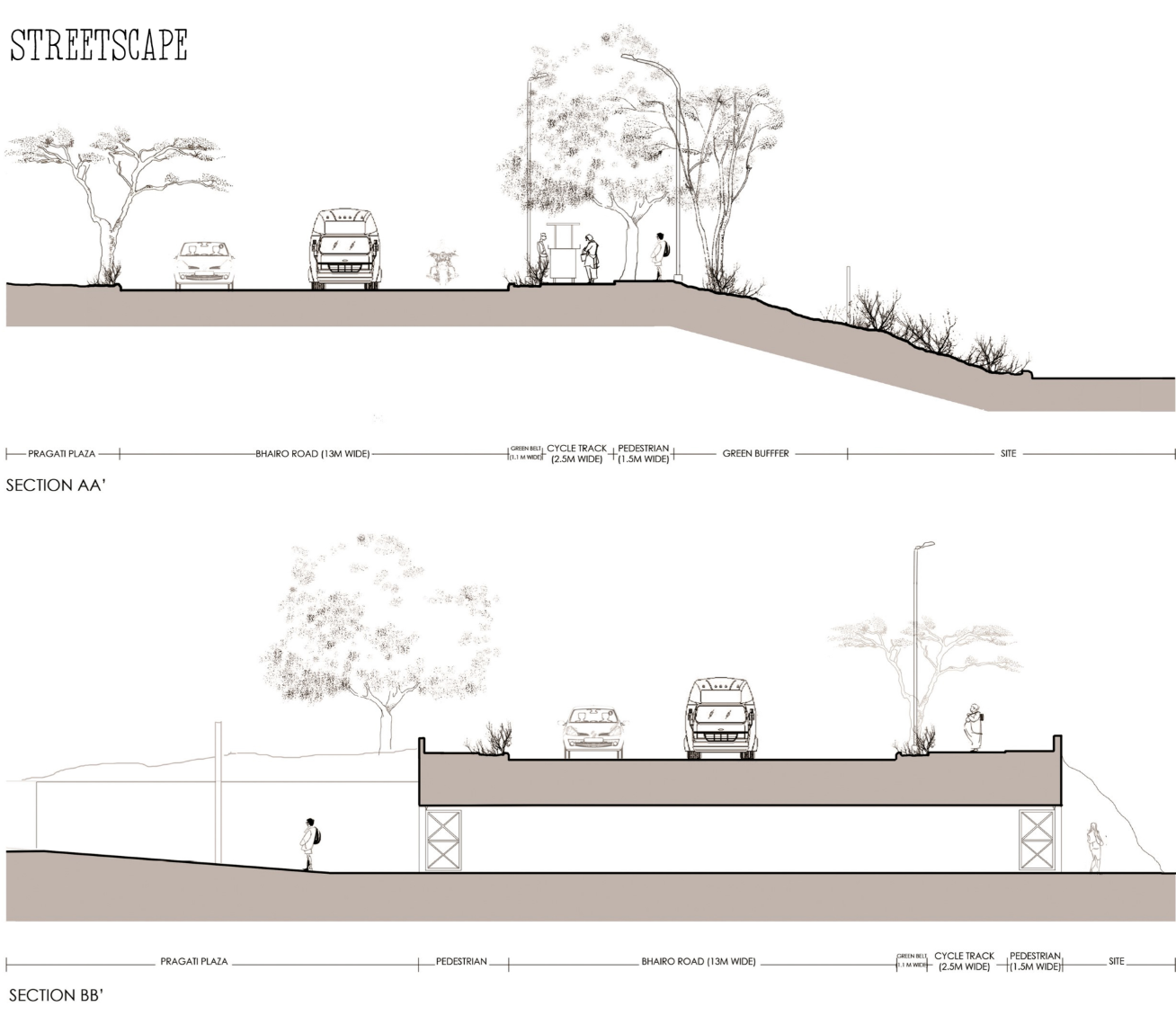 Streetscape section illustrating pedestrian, cycle, and vehicular integration along Bhairo Road.