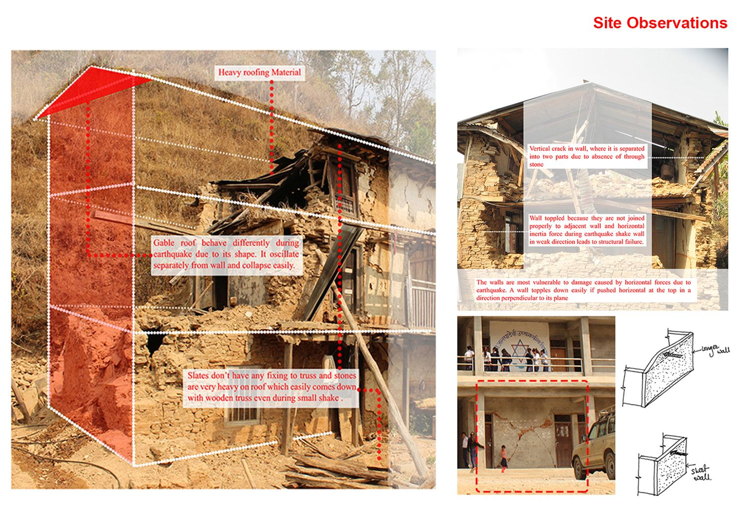 Site observations of structural failure, highlighting roof collapse, wall separation, and vulnerabilities in traditional masonry houses.