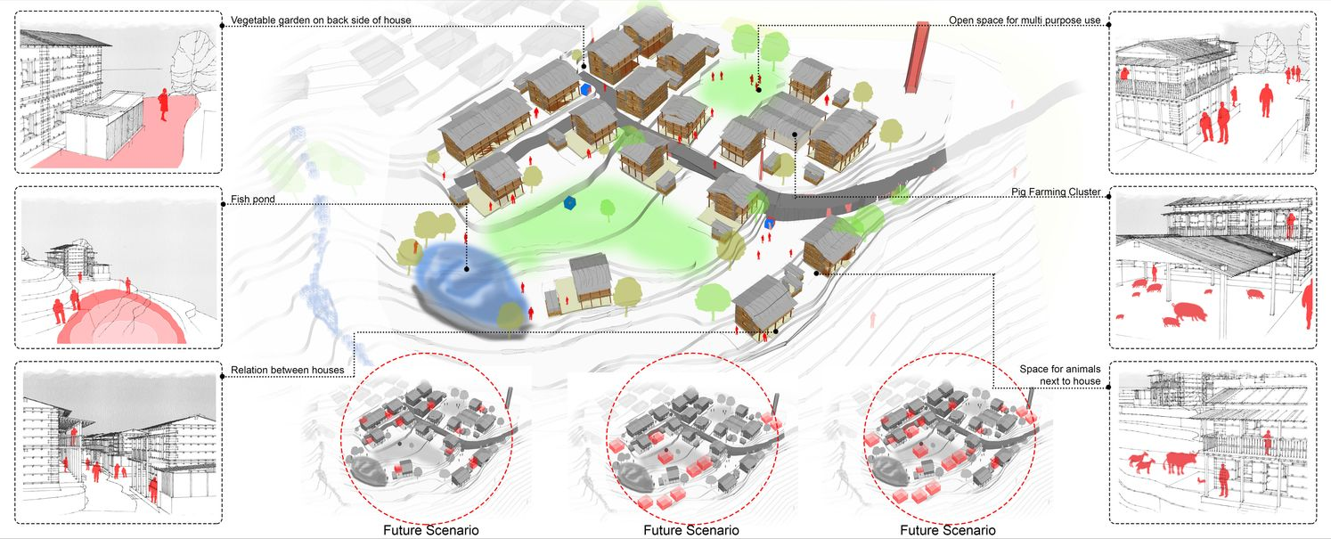 Proposed village reconstruction plan, integrating housing clusters, open spaces, and livelihood-based zoning.