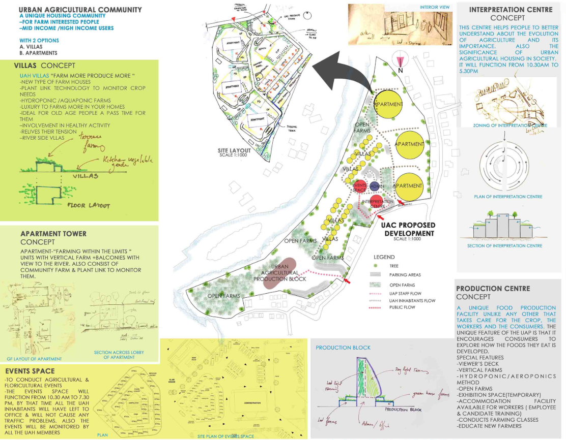 Integrated site planning combining housing, farming zones, production blocks, and community spaces. 
