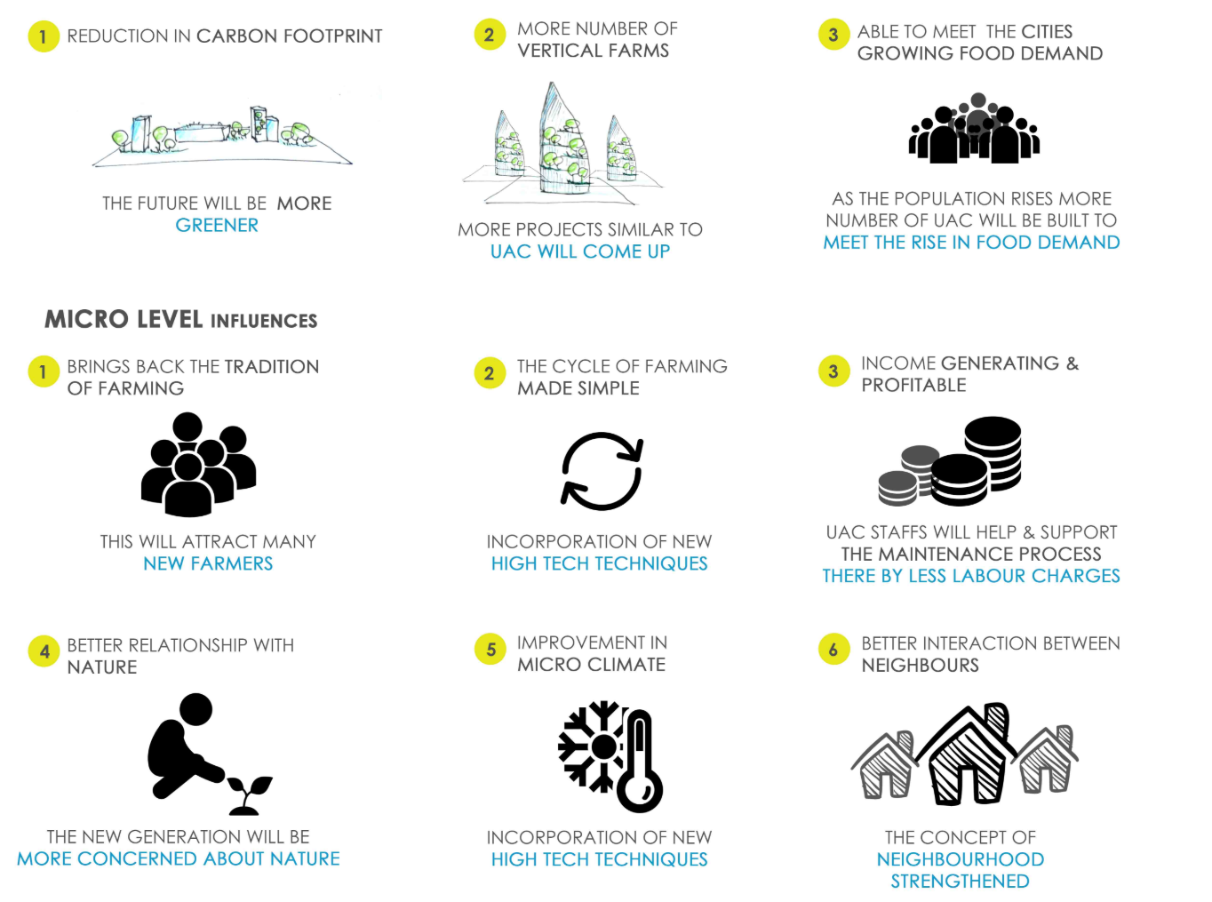 Environmental, social, and economic benefits of urban agriculture at city and neighborhood scales.