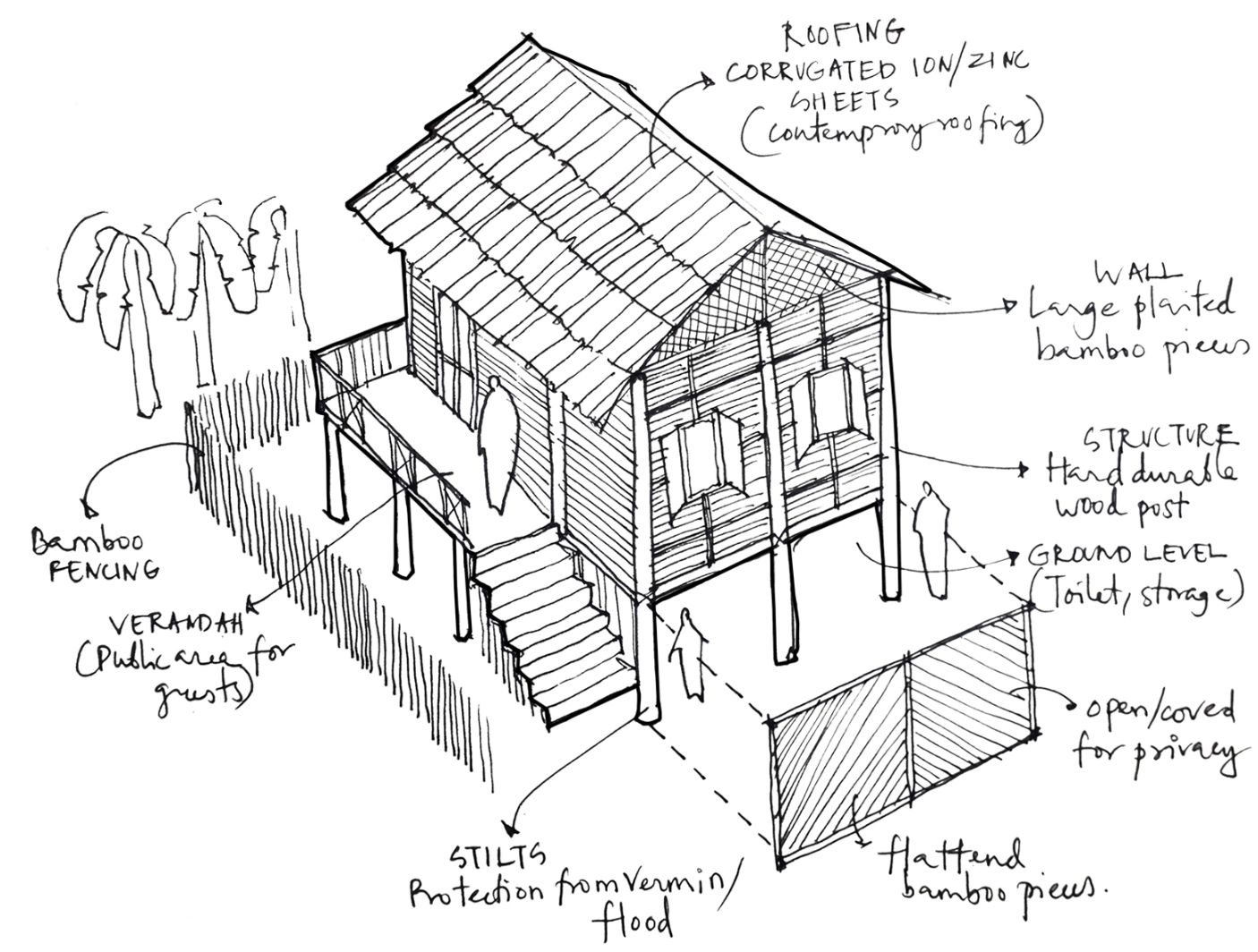 Architectural study of a traditional Rohingya dwelling illustrating stilt construction, material logic, and spatial hierarchy.