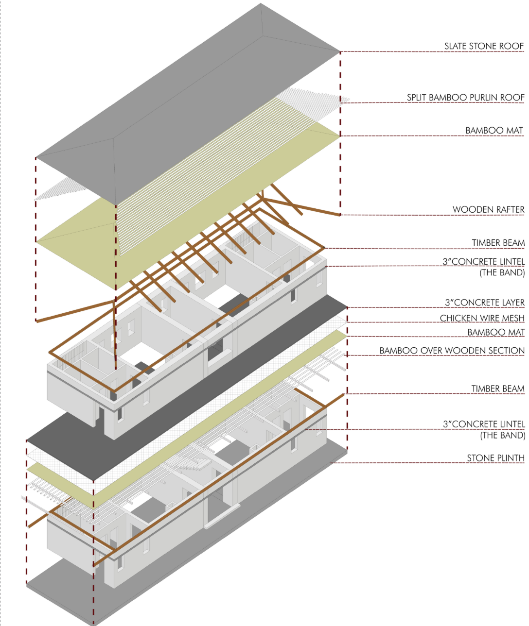 Construction system showcasing local materials, layered assemblies, and climate-responsive architecture.