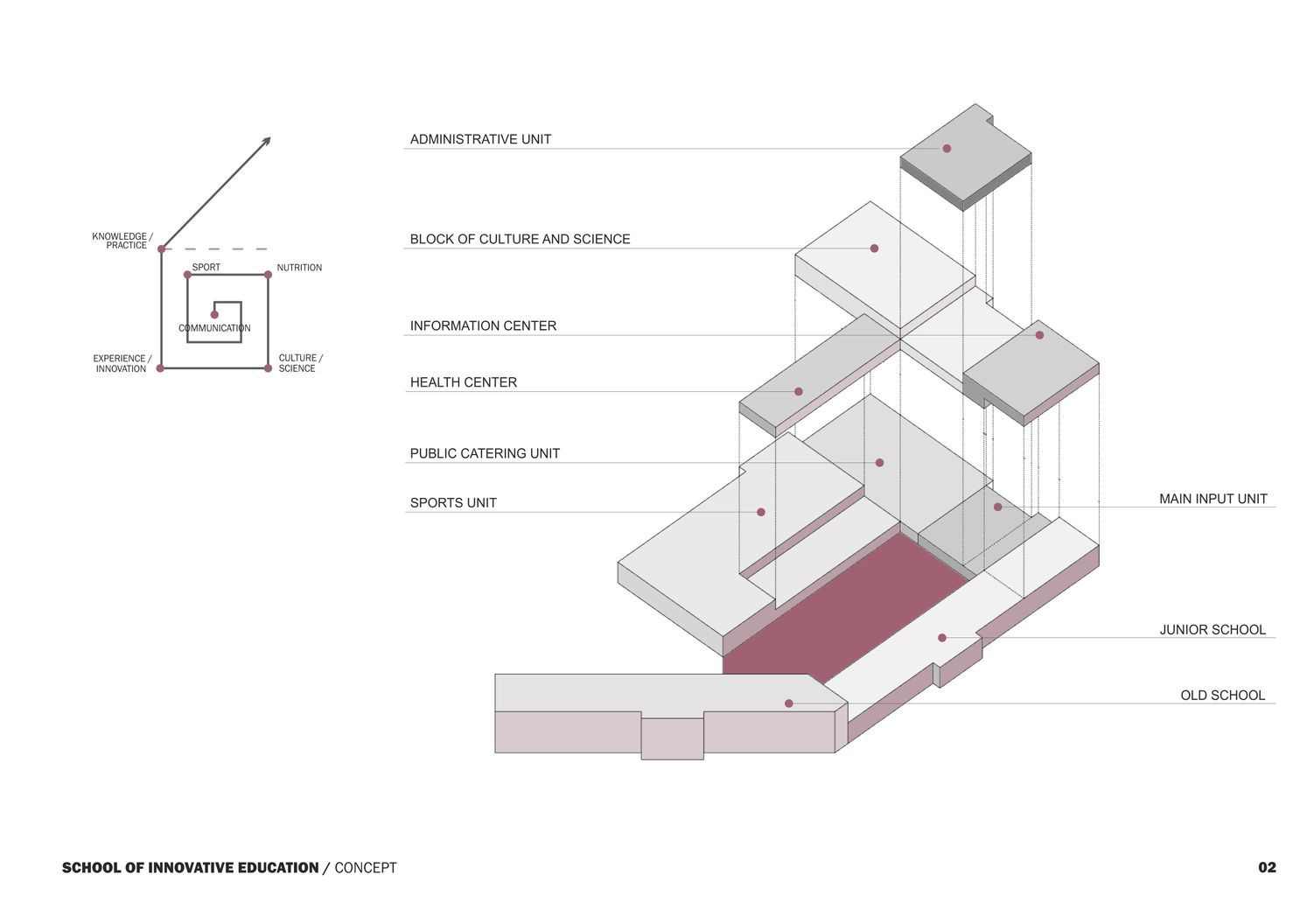 Architectural massing strategy organizing junior school, shared facilities, and existing structures into a cohesive system.
