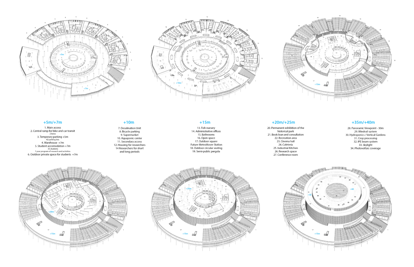 Adaptive floor plans illustrating programmatic transformation across elevation levels from +5m to +40m in response to sea-level rise.