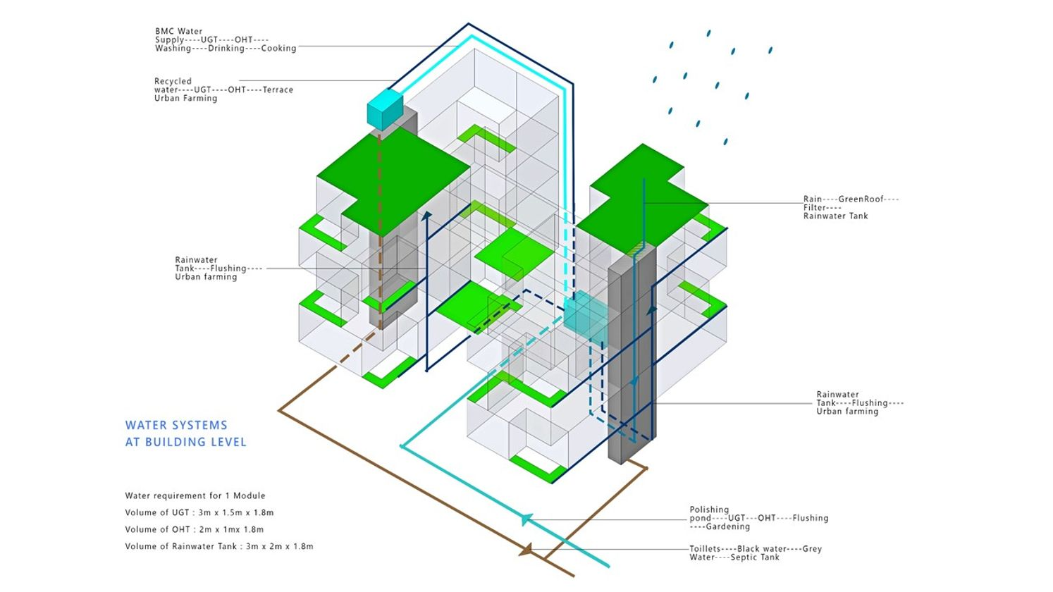 Detailed wall sections and facade components optimizing light, ventilation, and thermal performance.
