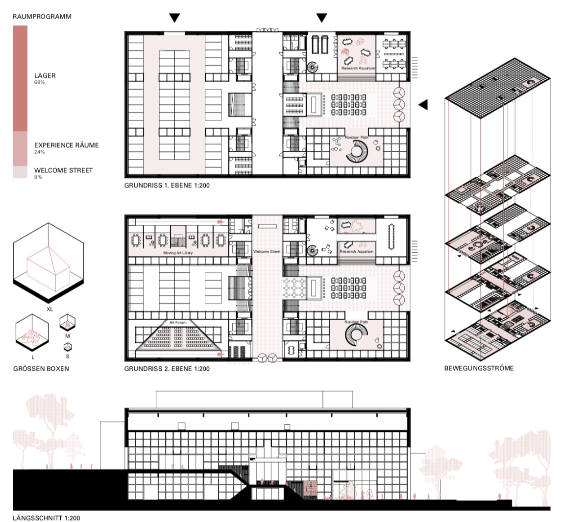 Spatial program and floor plans – Clear division of storage, experience spaces, and public circulation defining the hybrid museum architecture.