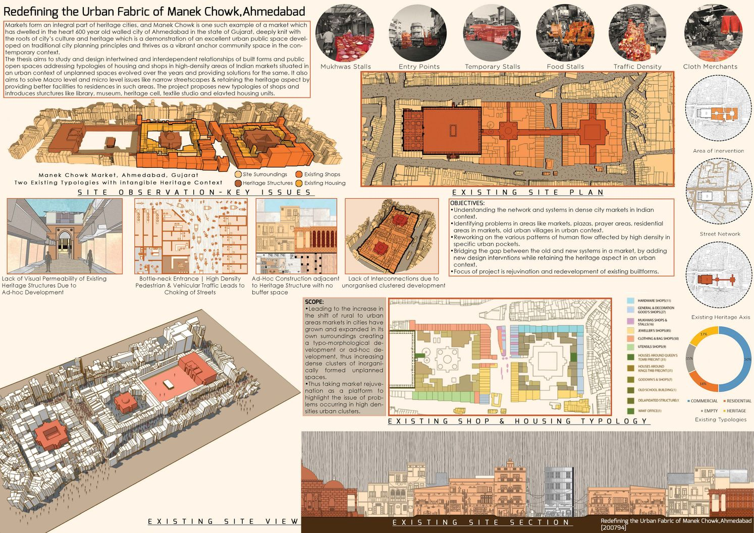 Urban analysis mapping market activities, circulation patterns, heritage zones, and existing shop–housing typologies of Manek Chowk.