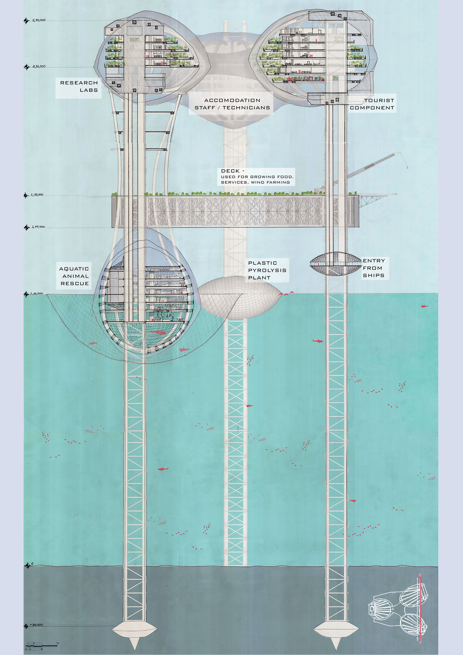 Elevated deck connecting primary pods, supporting renewable energy generation and controlled agriculture.