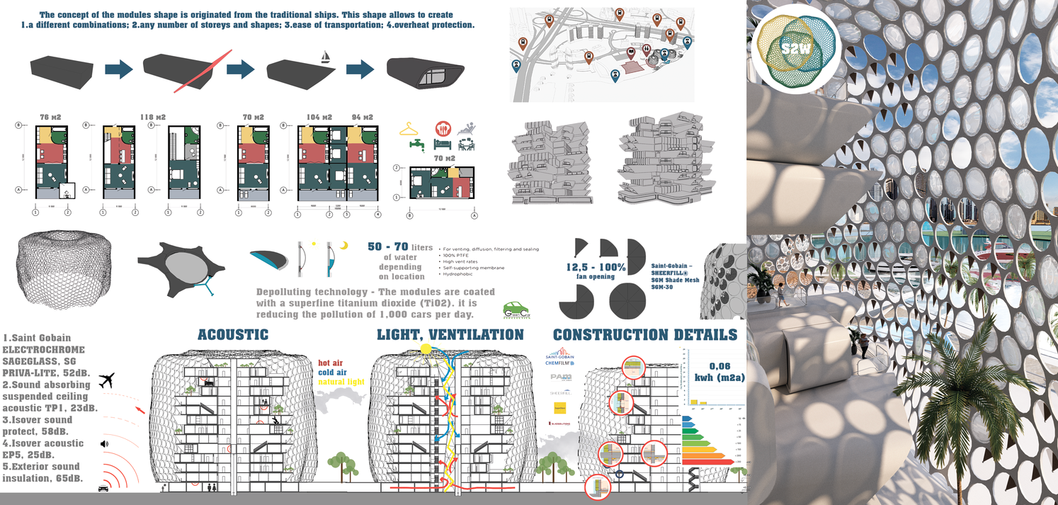 Technical diagrams illustrate modular construction, passive ventilation, acoustic control, and energy-efficient facade strategies.