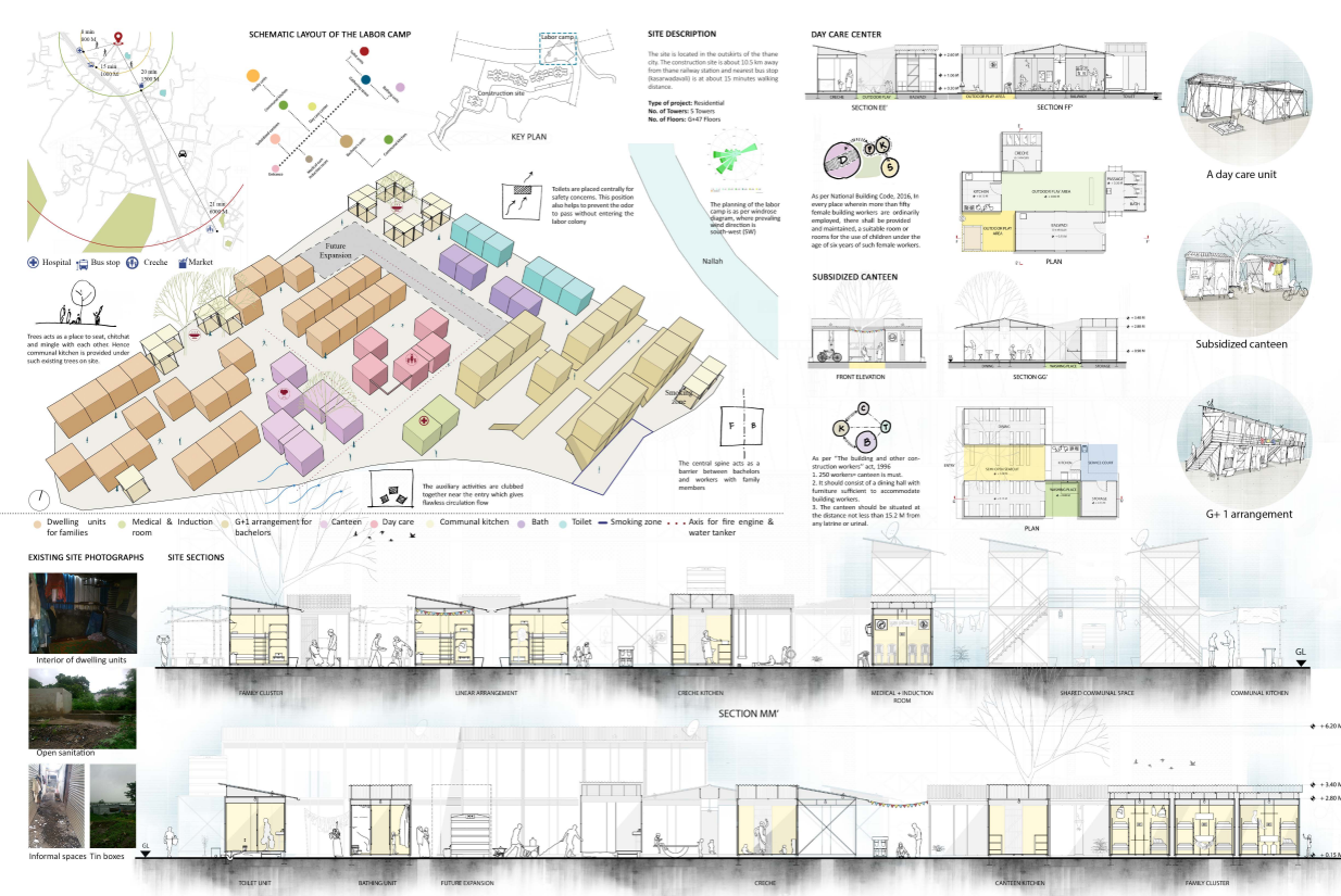Comprehensive labor camp layout integrating housing clusters with shared amenities to form a dignified worker community.