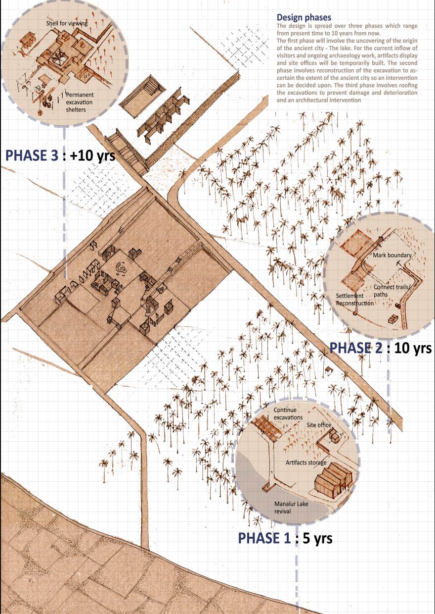 Phased architectural strategy illustrating excavation, reconstruction, and long-term conservation over time.