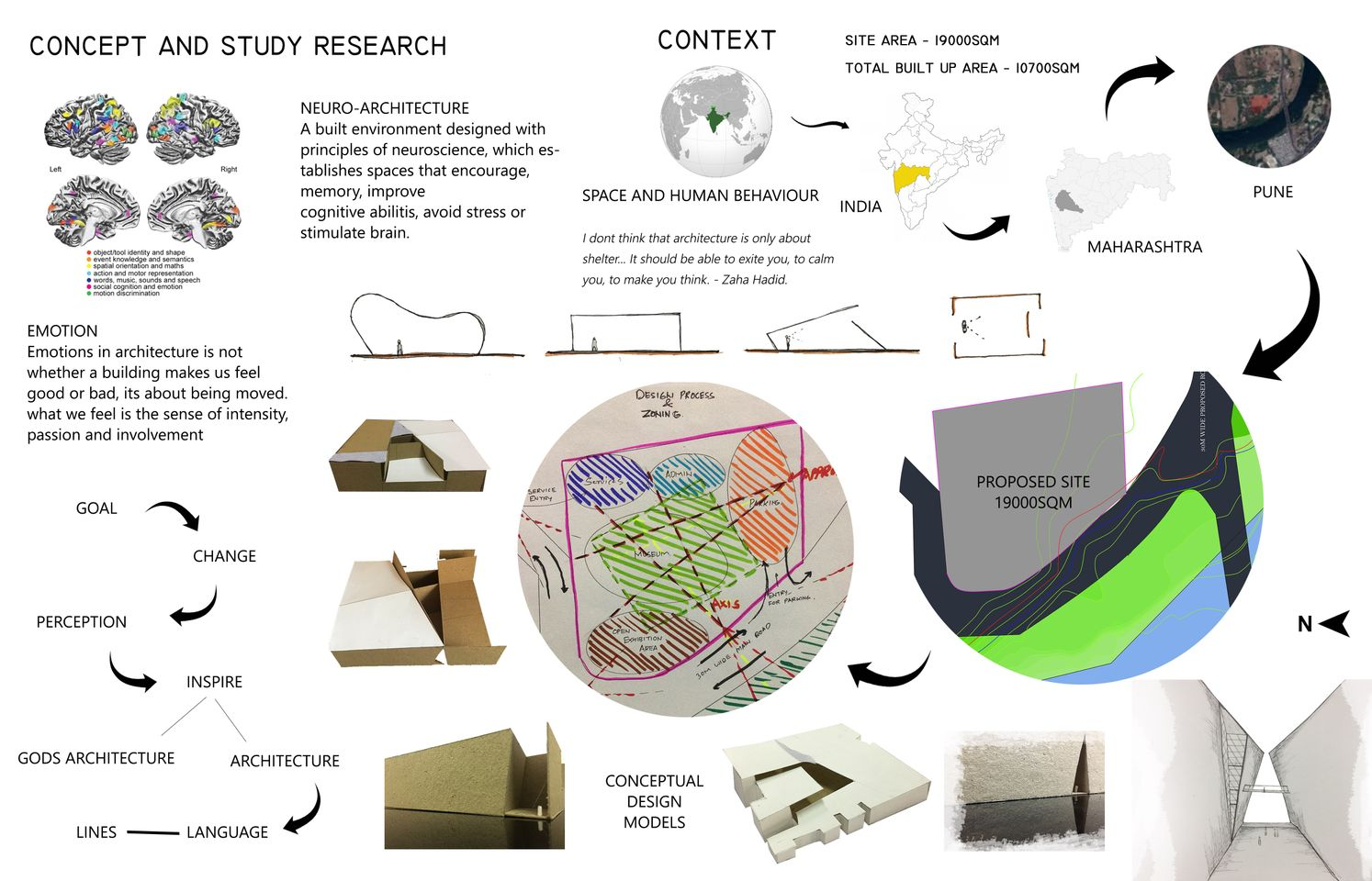 Conceptual framework exploring neuro-architecture, human behavior, and emotional perception as drivers of form and space.