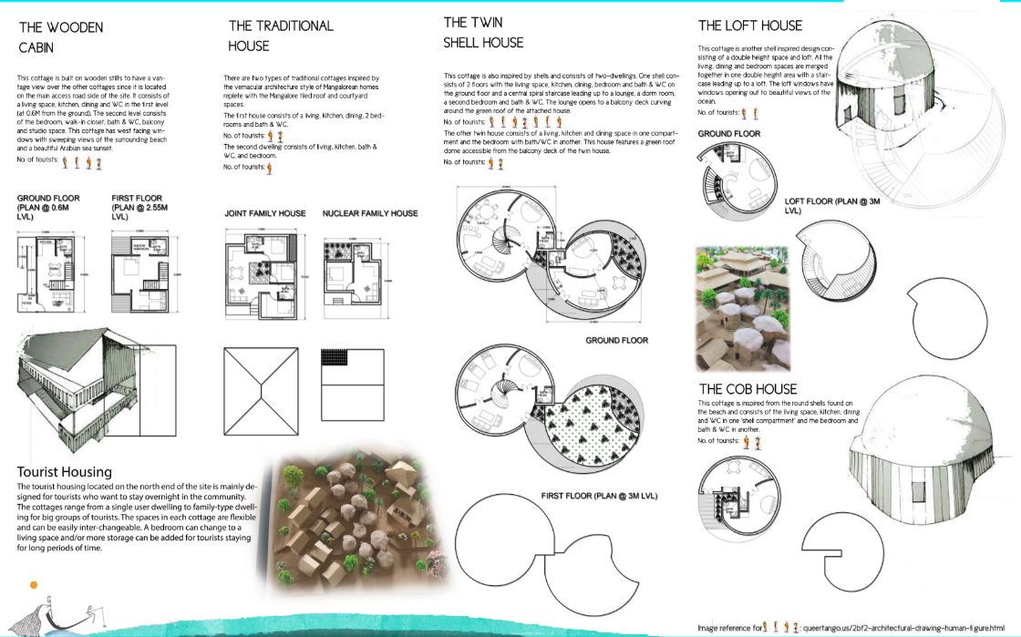Architectural evolution from existing conditions to proposed eco-village models, balancing livelihood and tourism.