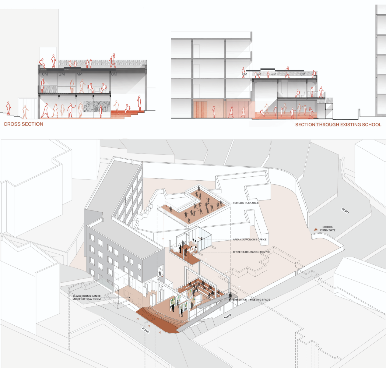 Cross-section of the annex demonstrating integration with the existing school and activated ground edge.
