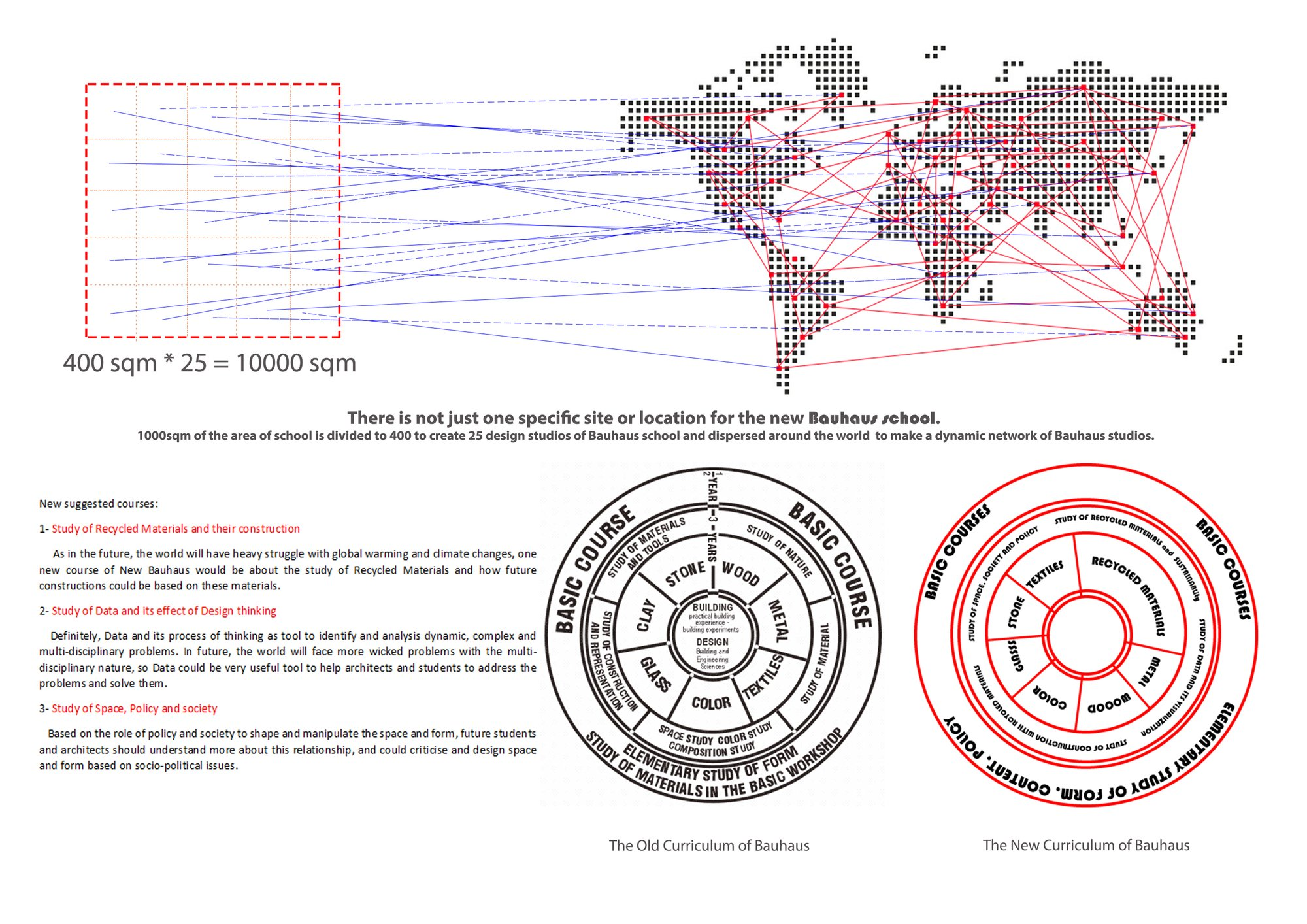 A decentralized Bauhaus model connecting 25 global studios through a shared architectural education network.