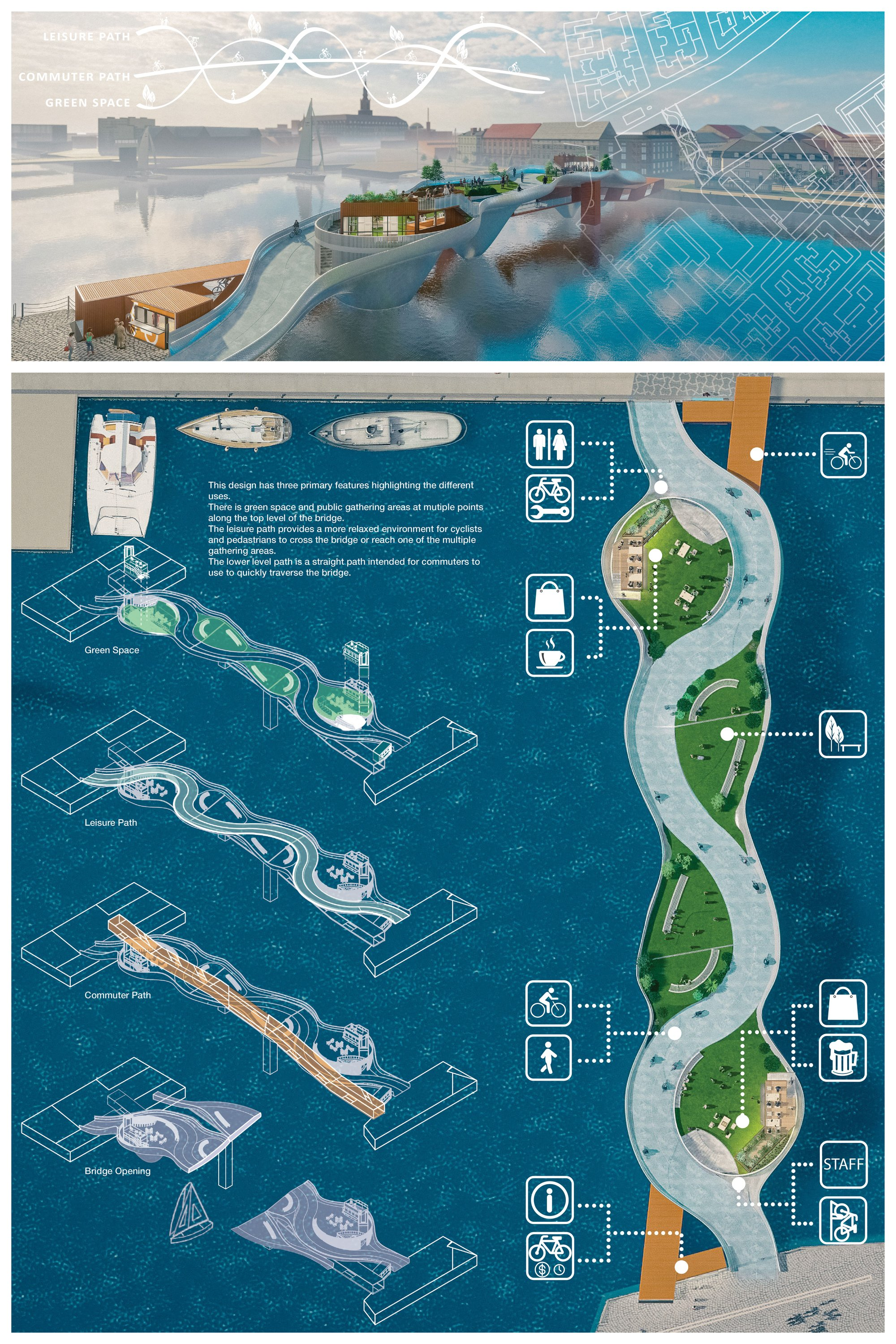 Concept diagram illustrating green space, leisure path, commuter path, and opening mechanism within the sustainable urban bridge design.