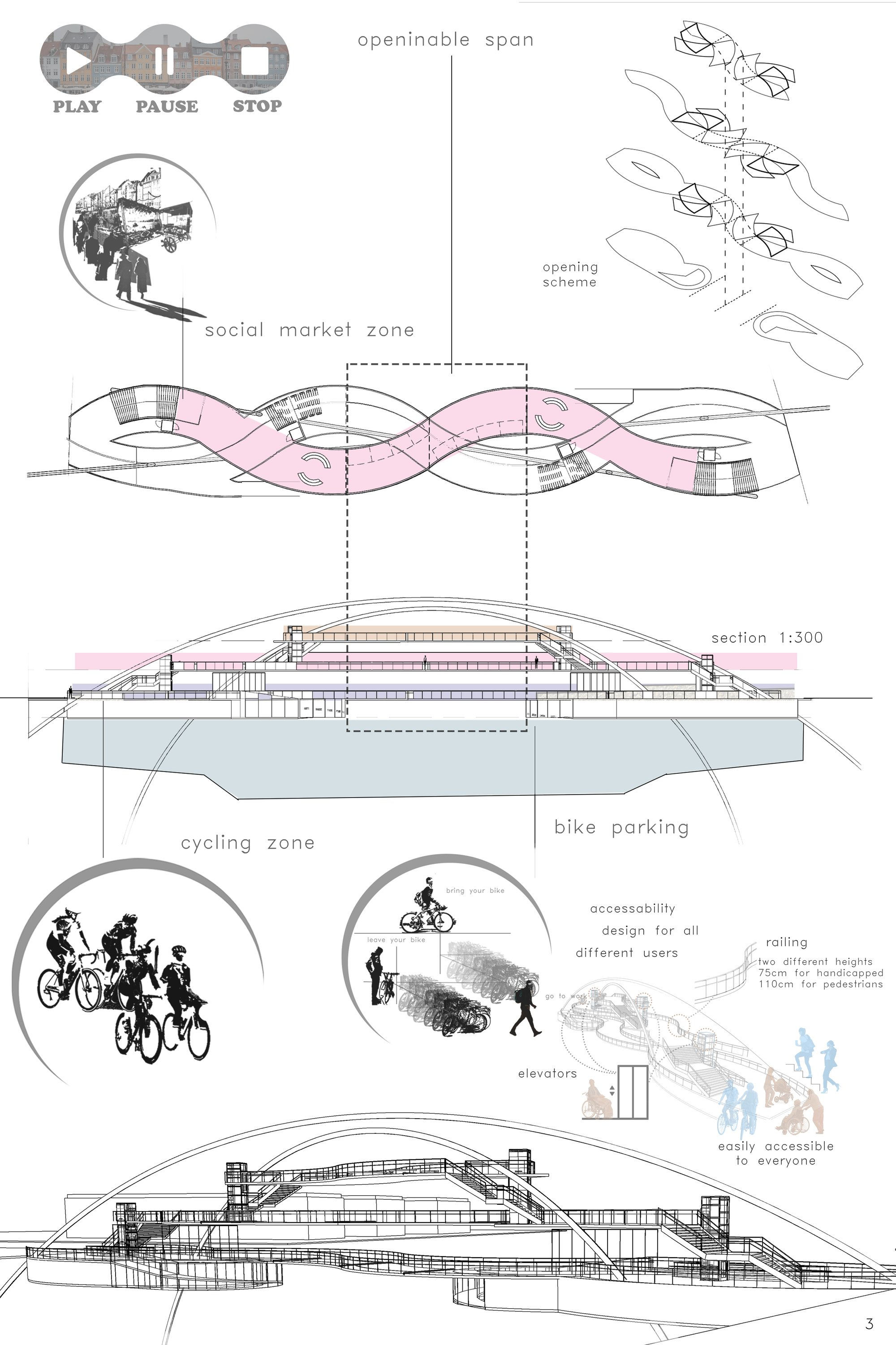 Sectional diagram illustrating the openable span, social market zone, and inclusive cycling infrastructure.