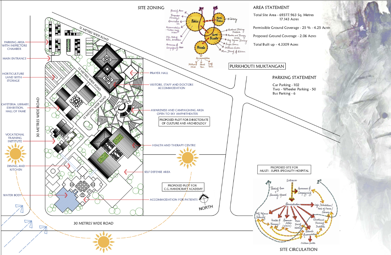 Master plan illustrating zoning, circulation, and functional hierarchy of the trauma-informed rehabilitation campus in Naya Raipur.