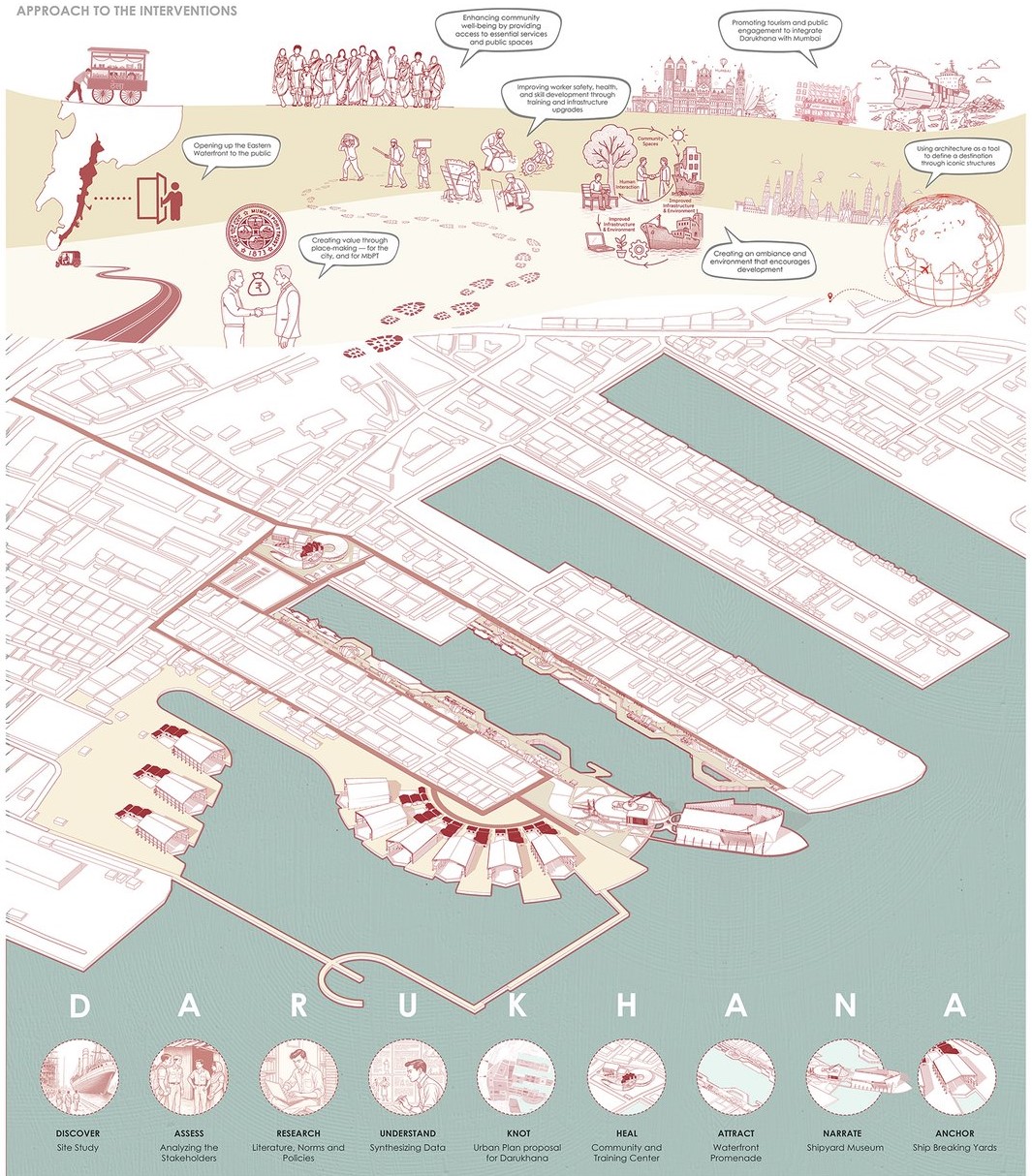 Reimagining Darukhana’s waterfront through community, industry, and heritage revitalization.