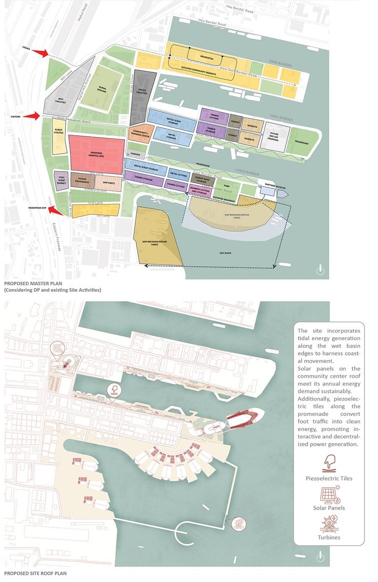 Master plan balancing industry, infrastructure, and sustainable waterfront renewal.