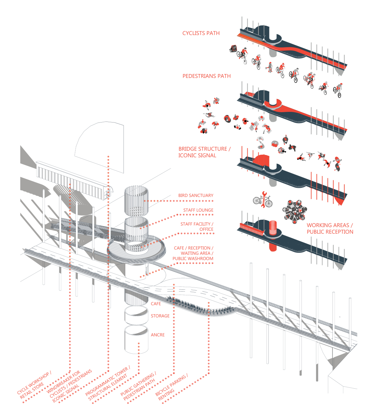 Exploded axonometric diagram illustrating cycling lanes, pedestrian paths, public programs, and bird sanctuary.
