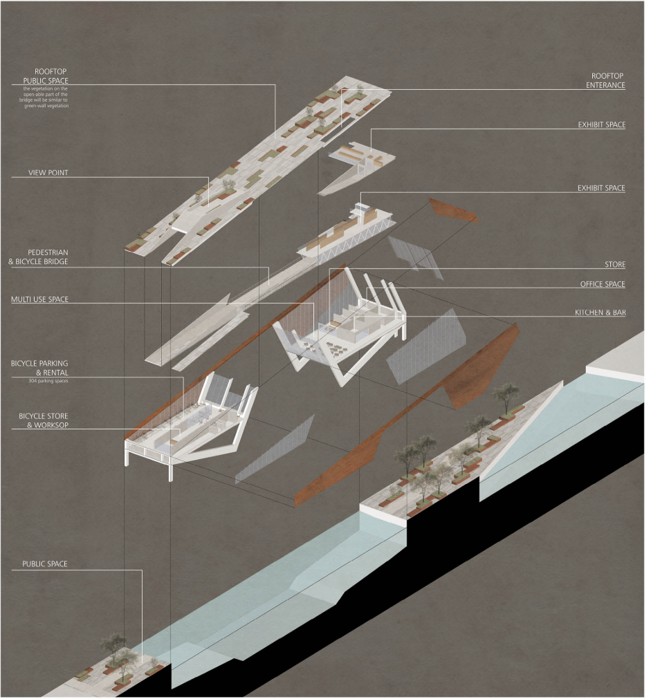 Exploded axonometric showing the layered bridge, rooftop park, cycling path, and cultural program beneath.