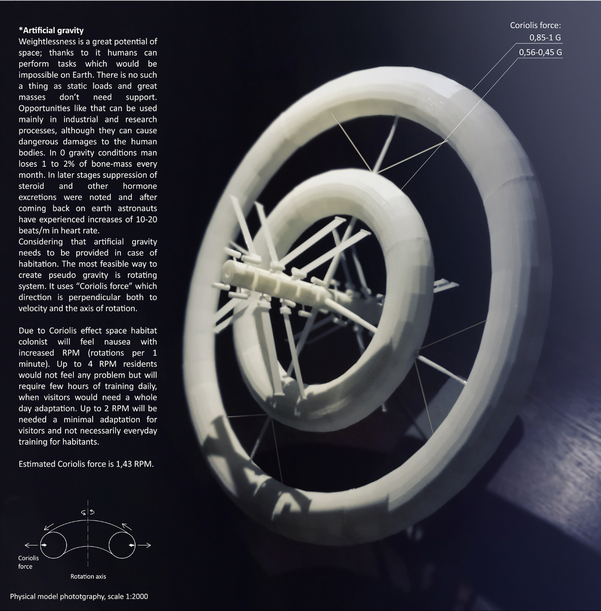 Physical model demonstrating the rotating torus system engineered to simulate artificial gravity at 1.43 RPM.