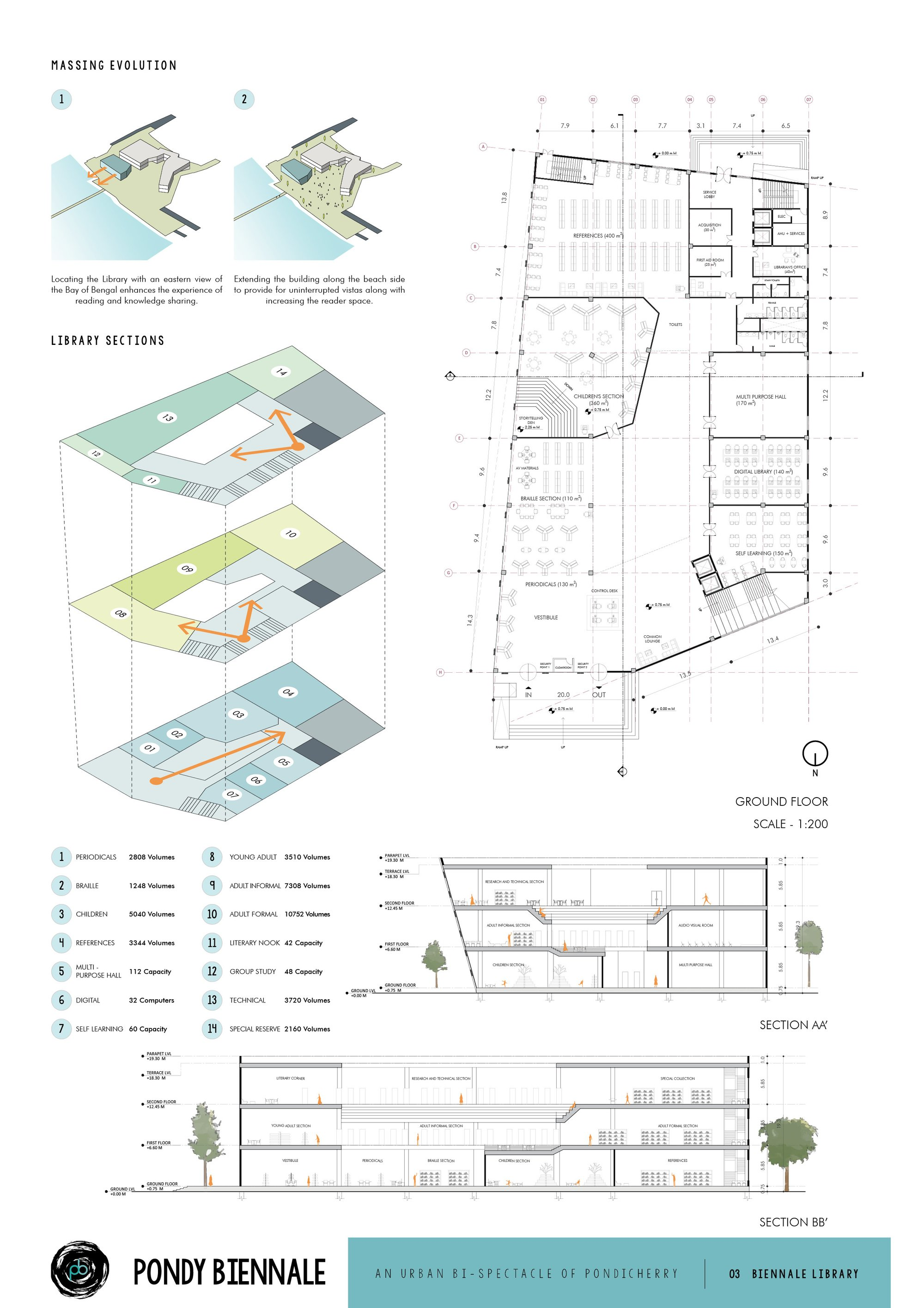 Biennale Library ground floor plan and sectional study with coastal orientation strategy.