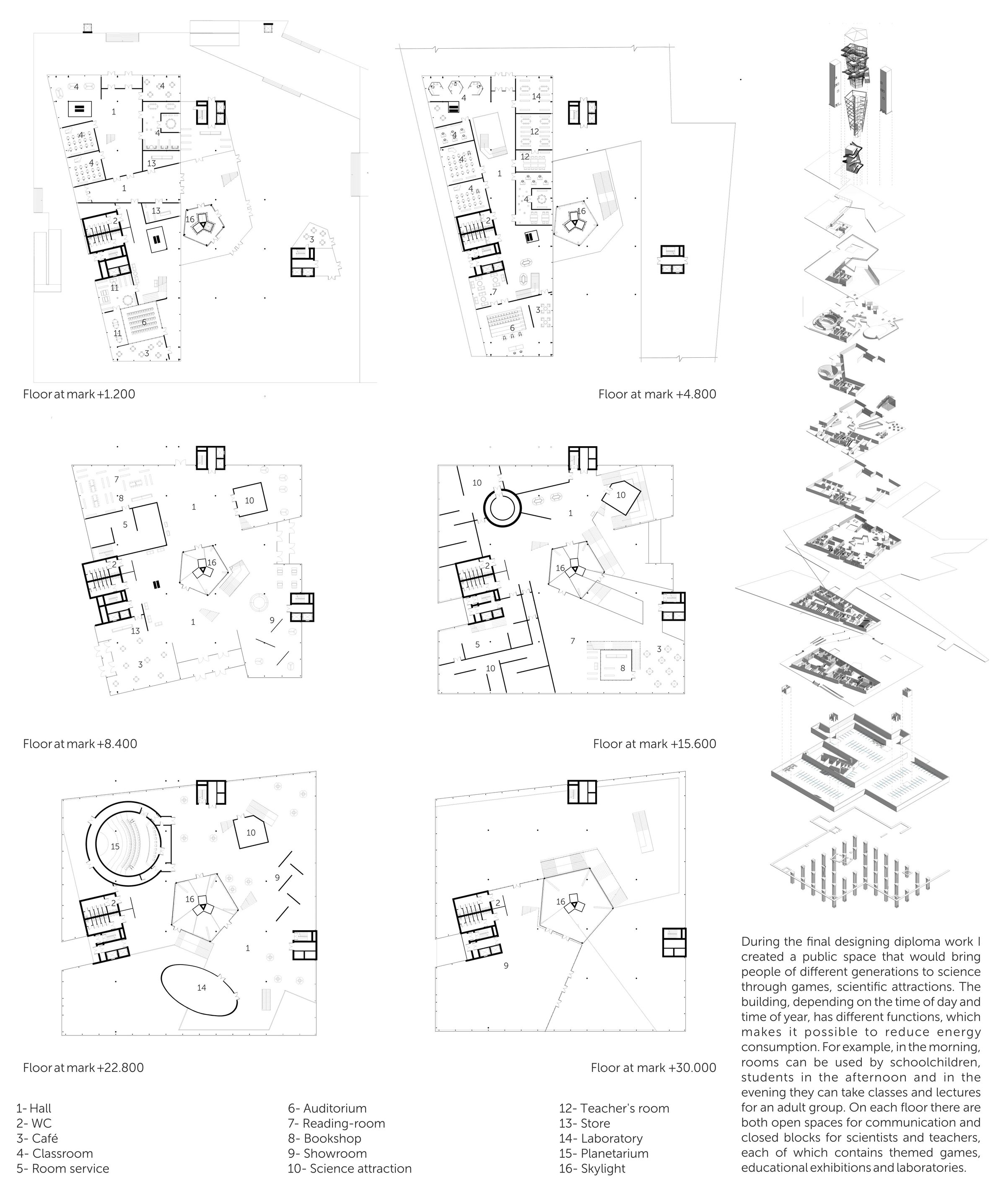Layered floor plans and exploded axonometric showing flexible program distribution from hall to planetarium.