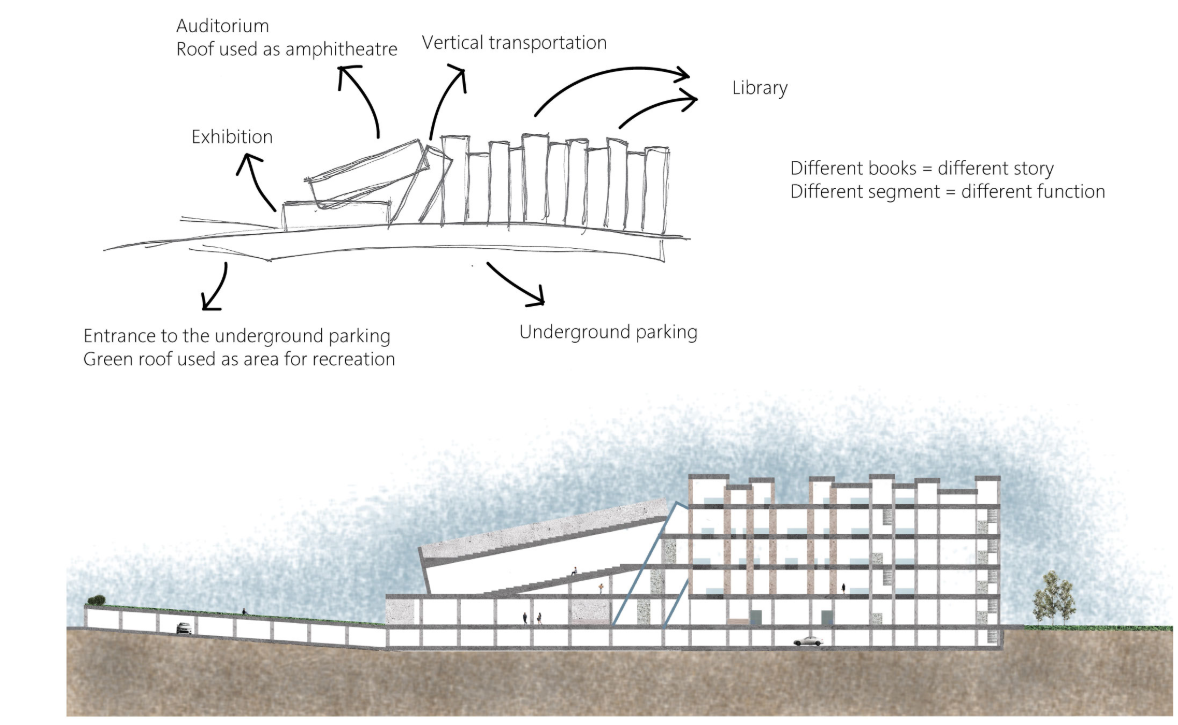 Architectural segments represent books, organizing functions through layered spatial storytelling.