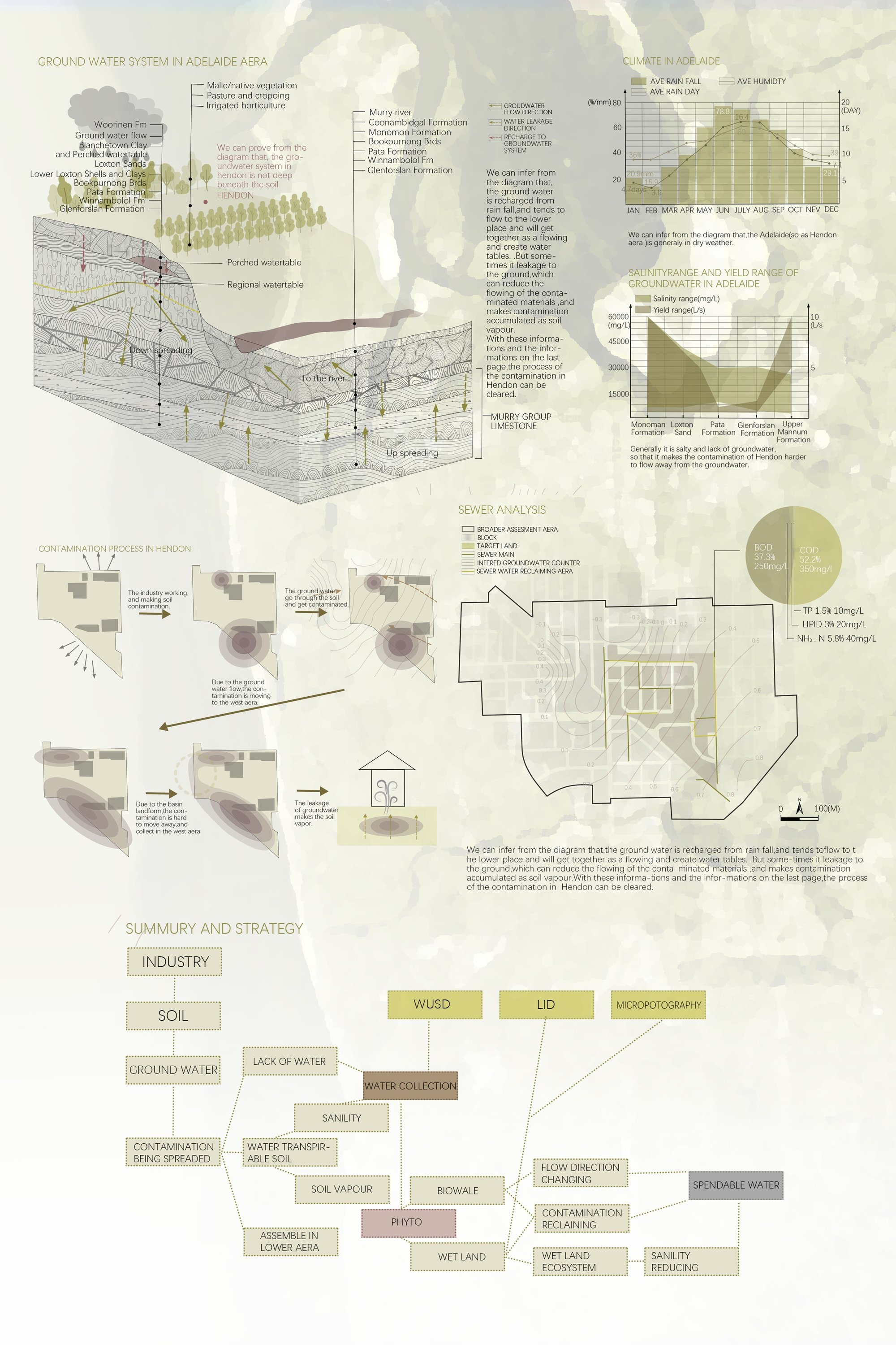Mapping hydrological systems and pollution flow to guide Hendon’s brownfield regeneration strategy.
