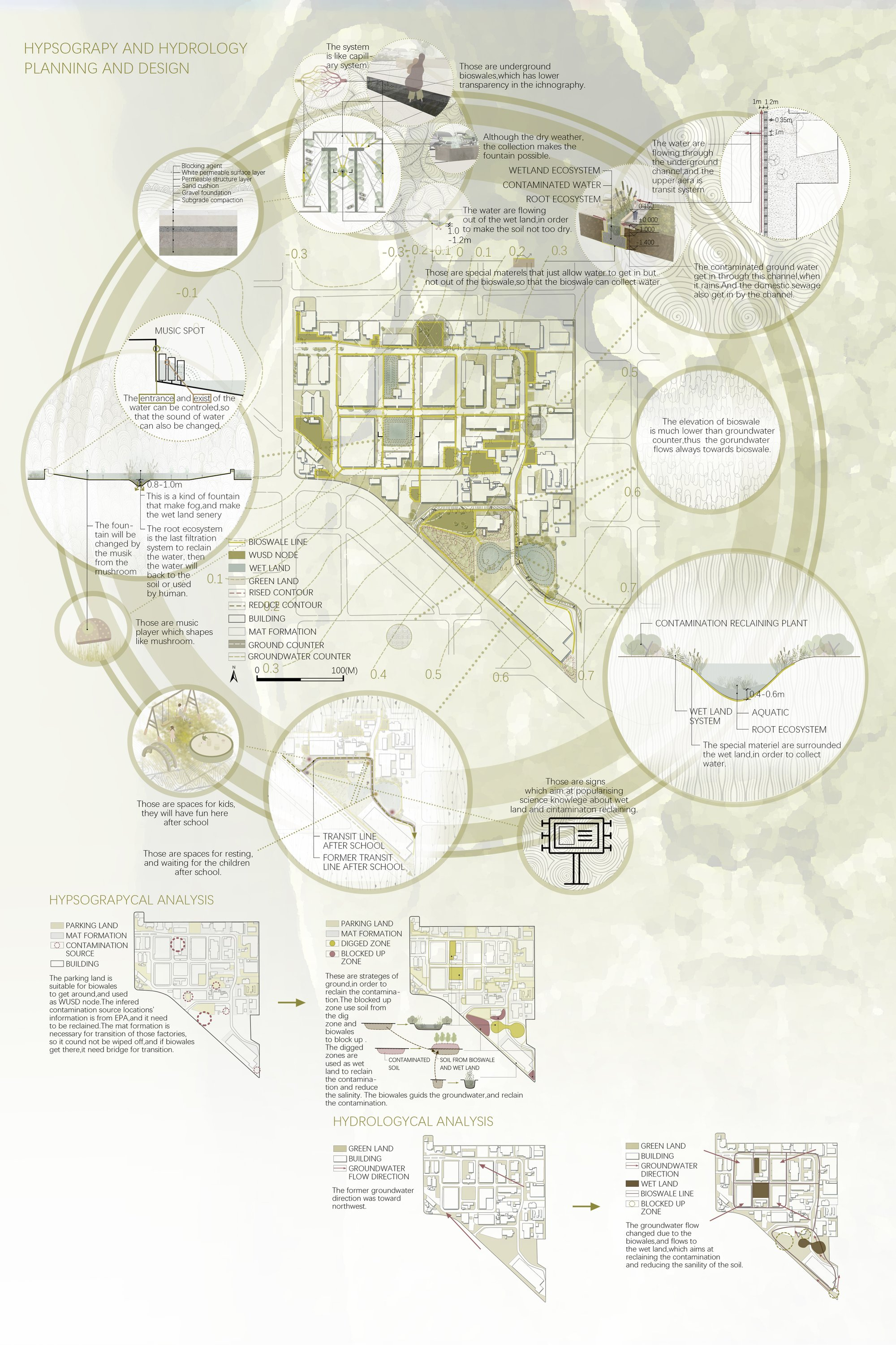 Reshaping land contours and bioswale networks to redirect groundwater and reclaim contaminated soil.