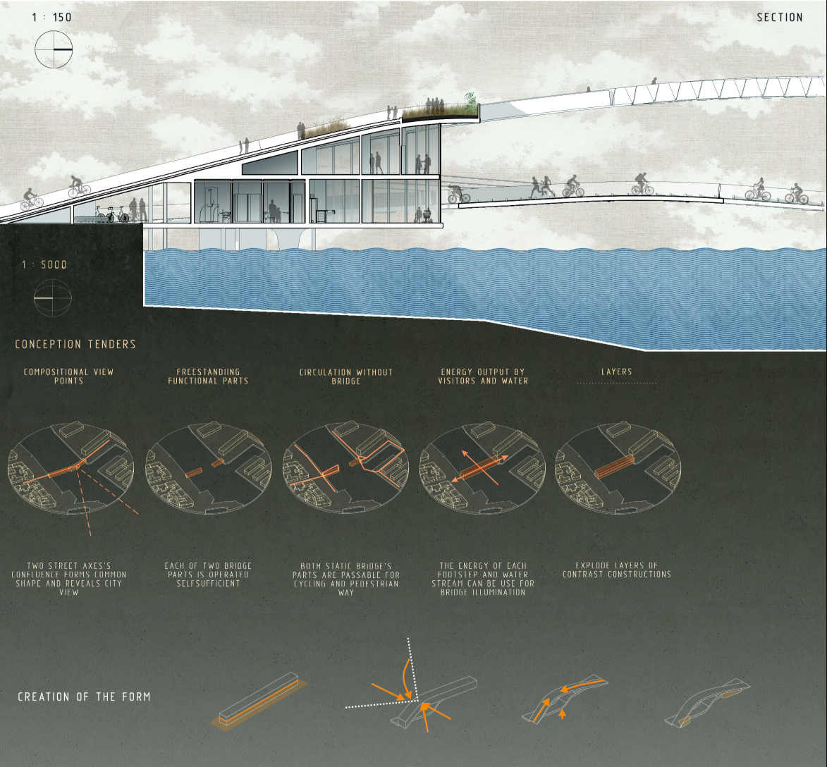 Sectional diagram illustrating dual-level circulation, kinetic mechanism, and integrated public functions.