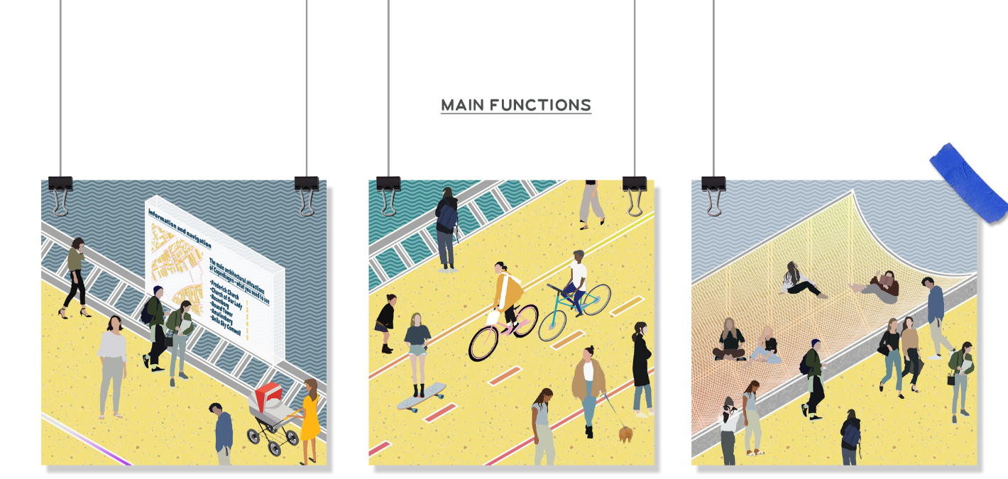 Main functions diagram showing information panels, cycling lanes, and recreation zones.