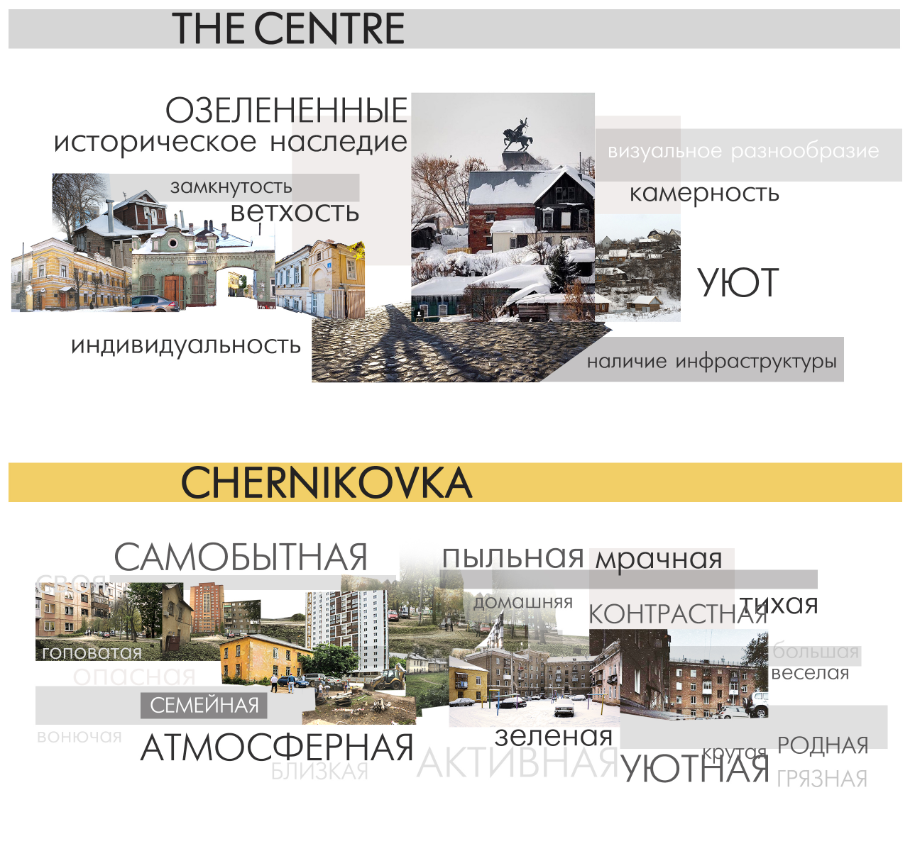 Spatial identity and visual codes of Ufa’s central historic courtyards.