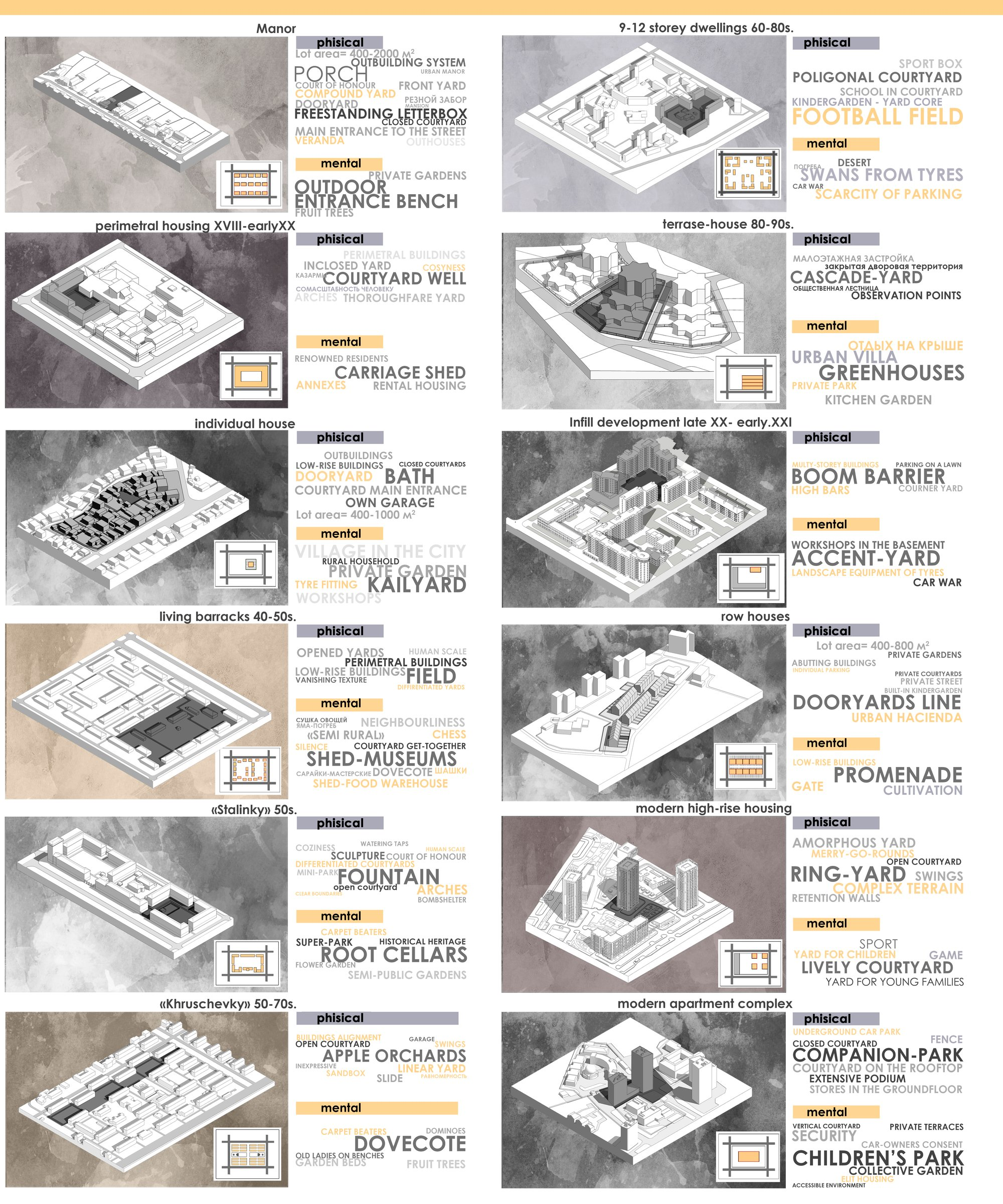 Sipailovo and modern districts: high-rise morphology and evolving courtyard dynamics.
