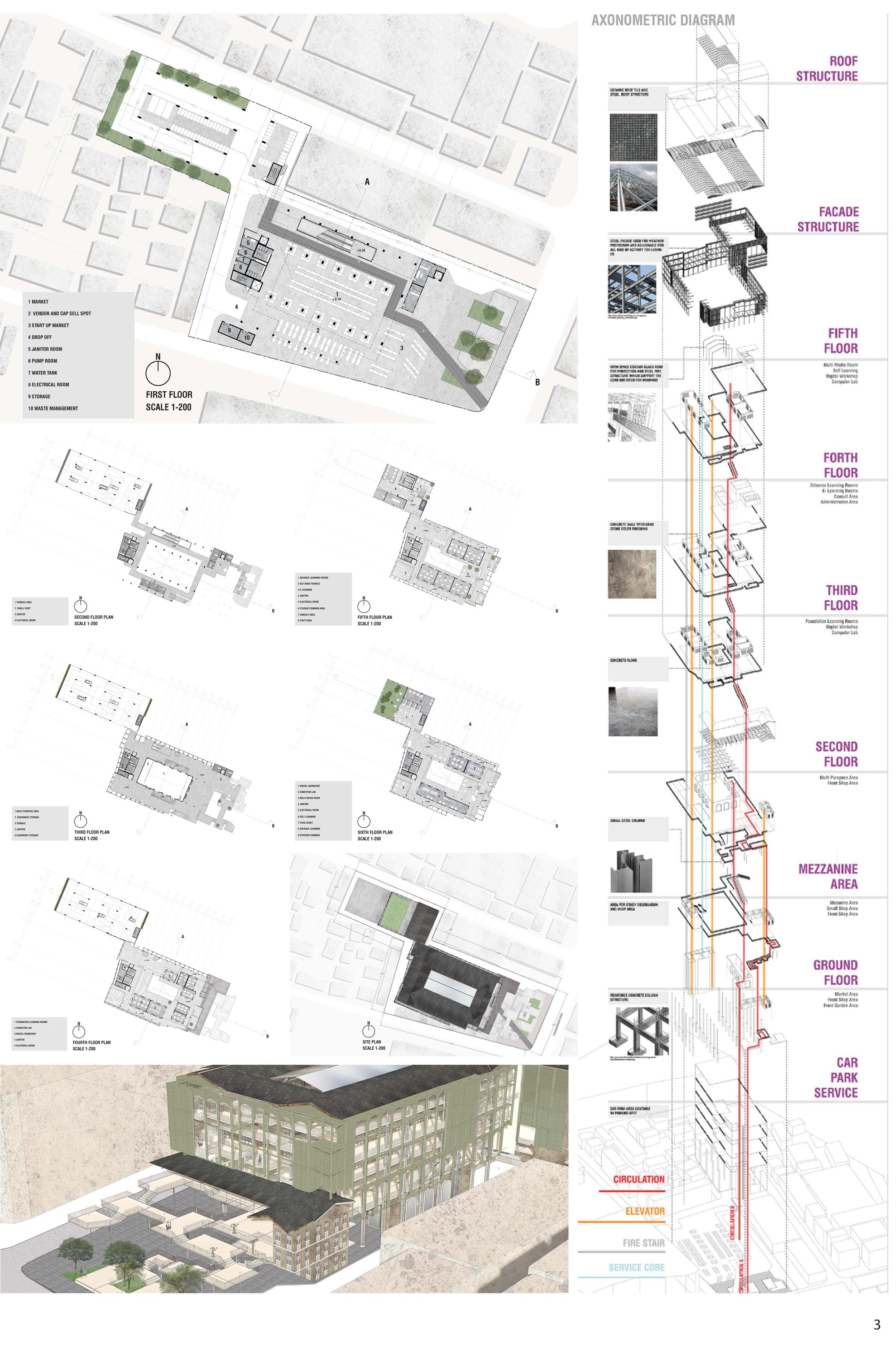 Axonometric program diagram illustrating vertical layering of market, public, and workforce education spaces.