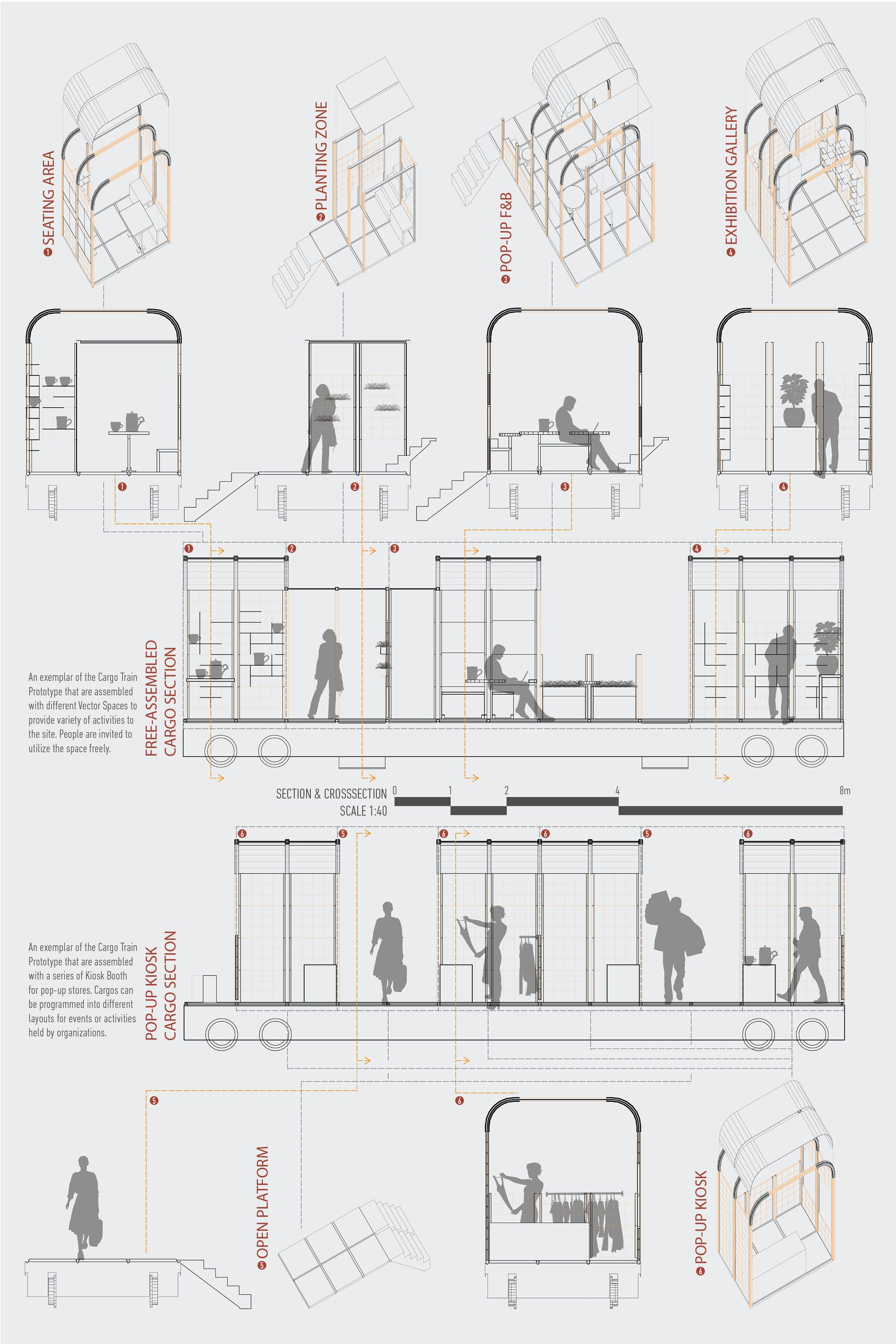 Sectional drawings showcasing flexible configurations for seating, planting, pop-up F&B, and exhibition spaces.