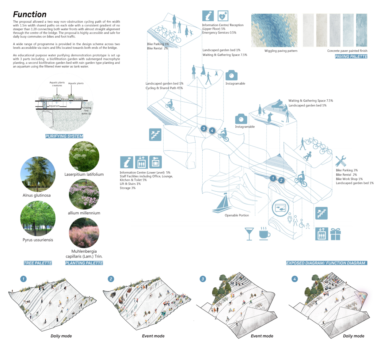 Layered programmatic diagram showcasing circulation, landscape integration, and adaptive event modes.