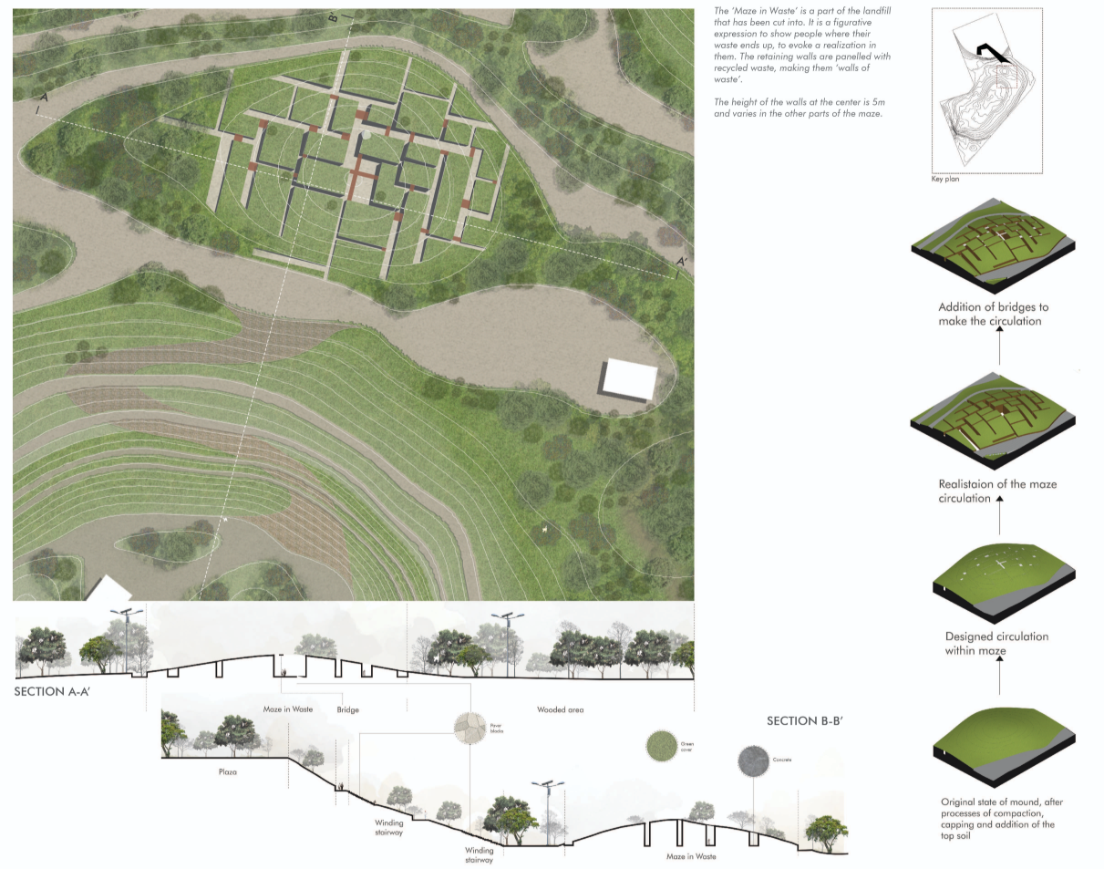Masterplan of the Maze in Waste integrated within the regenerated landfill landform.