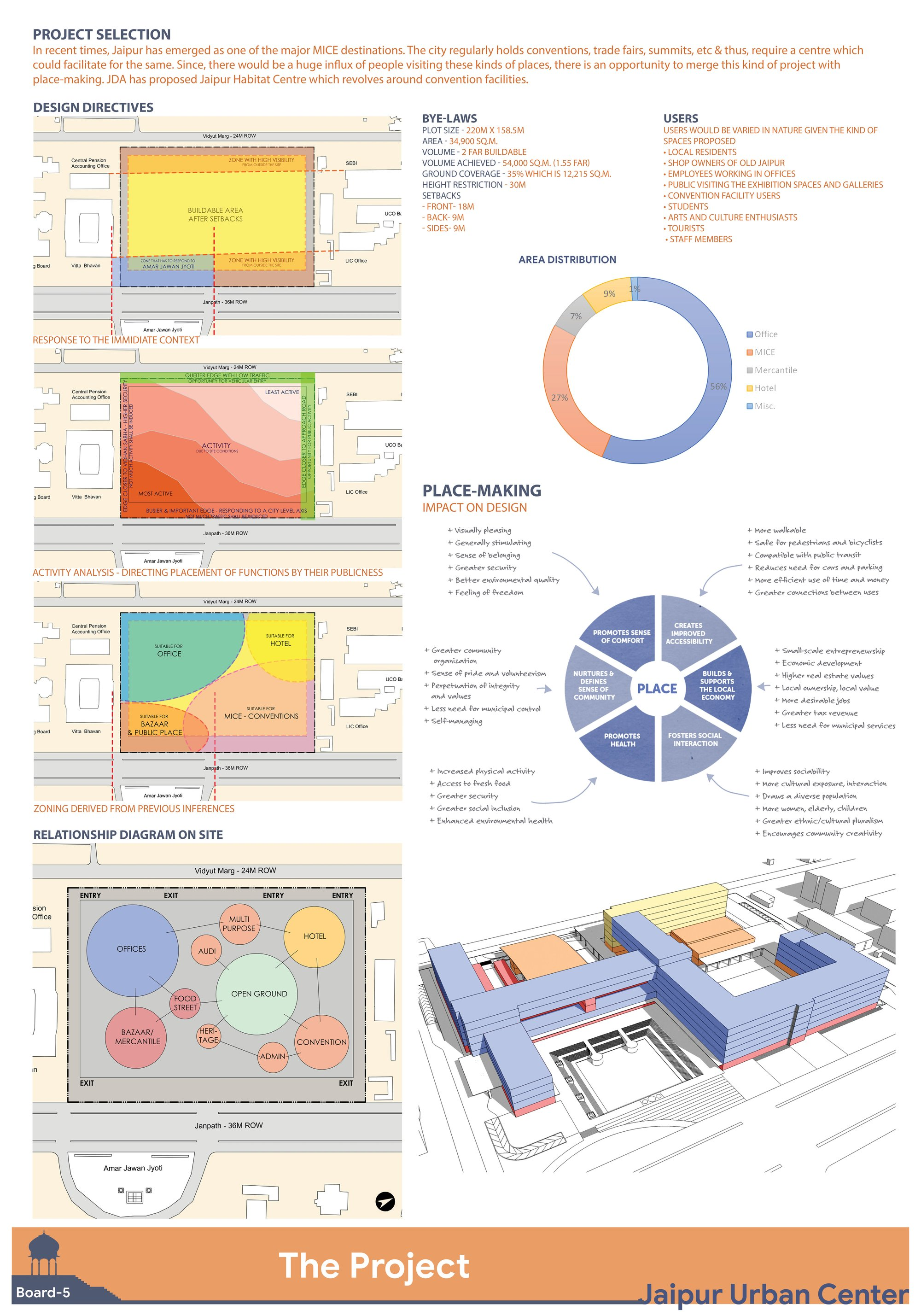 Program zoning and place-making strategy shaping functional relationships.
