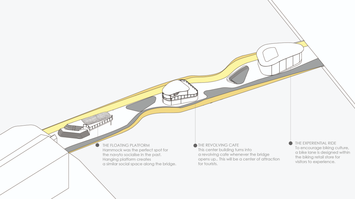Concept diagram highlighting the floating platform, revolving café, and experiential ride path.
