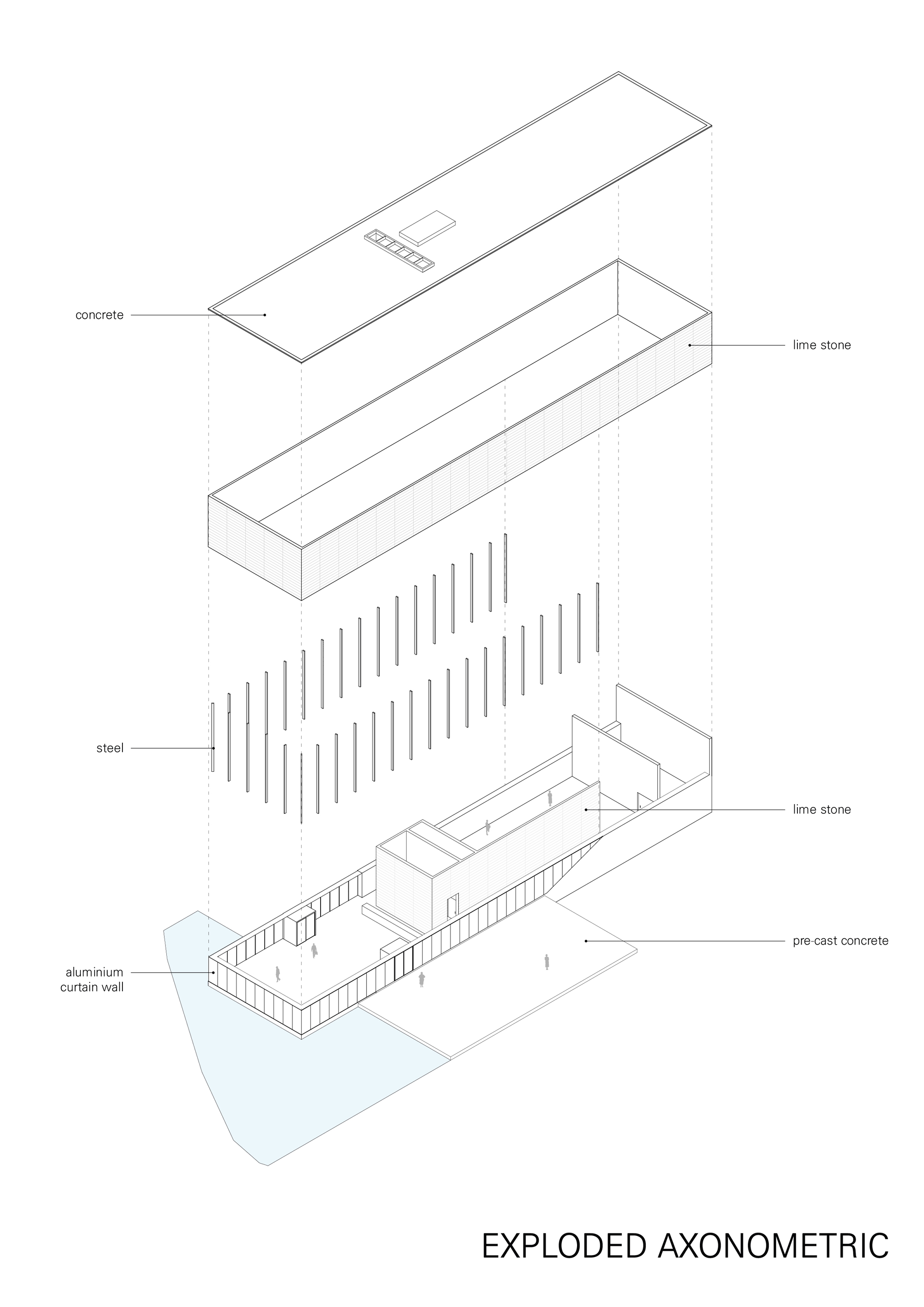 Exploded axonometric drawing illustrating the layered material assembly of concrete, lime stone, steel and aluminum curtain wall