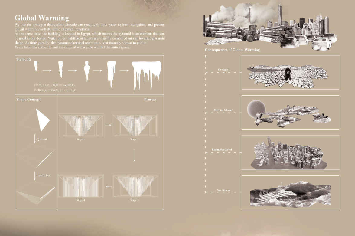 Concept diagrams illustrating chemical reactions, form generation, and global warming impacts.