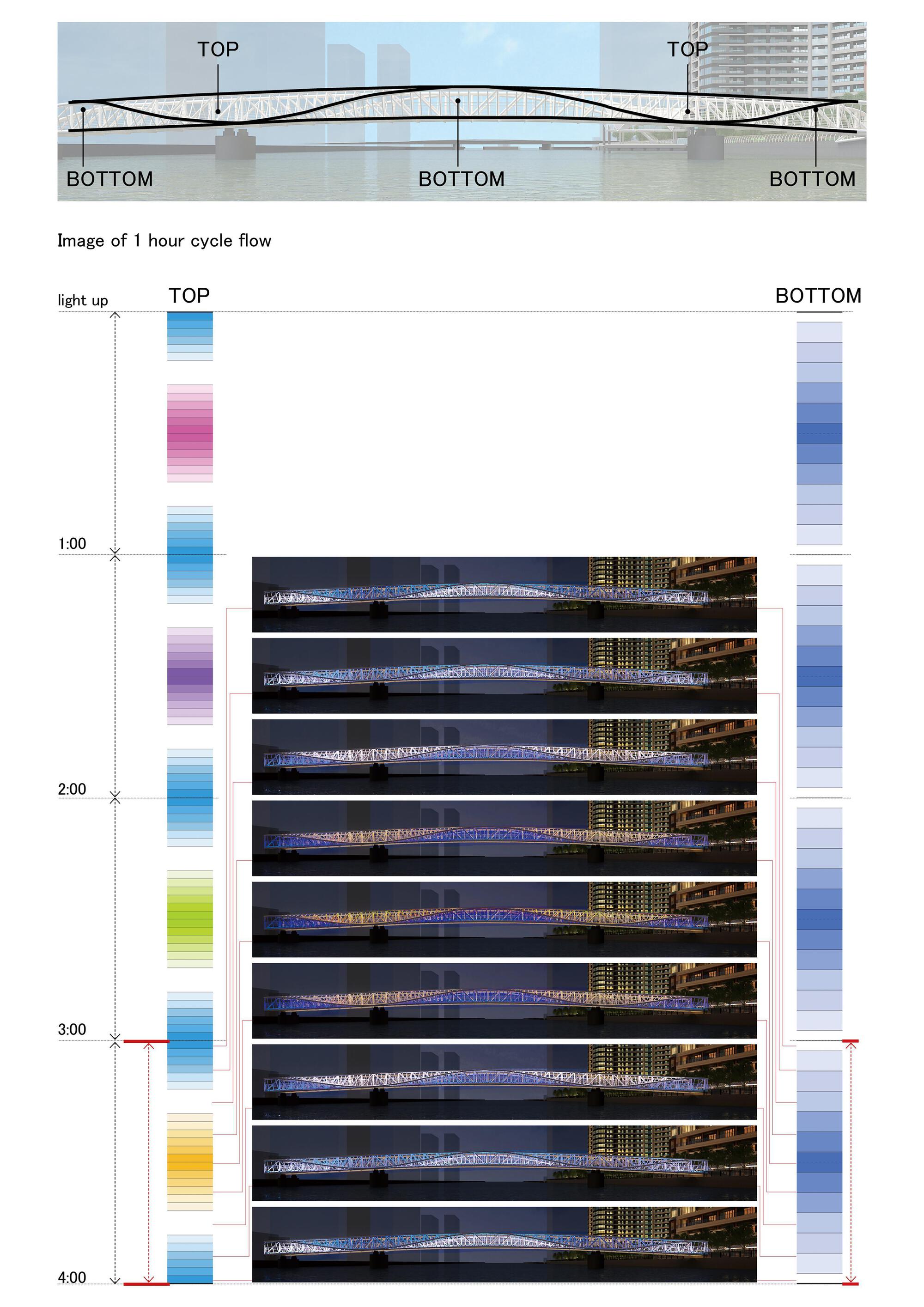 Composite diagram showing the bridge lighting sequence through a one-hour color cycle with photographs
