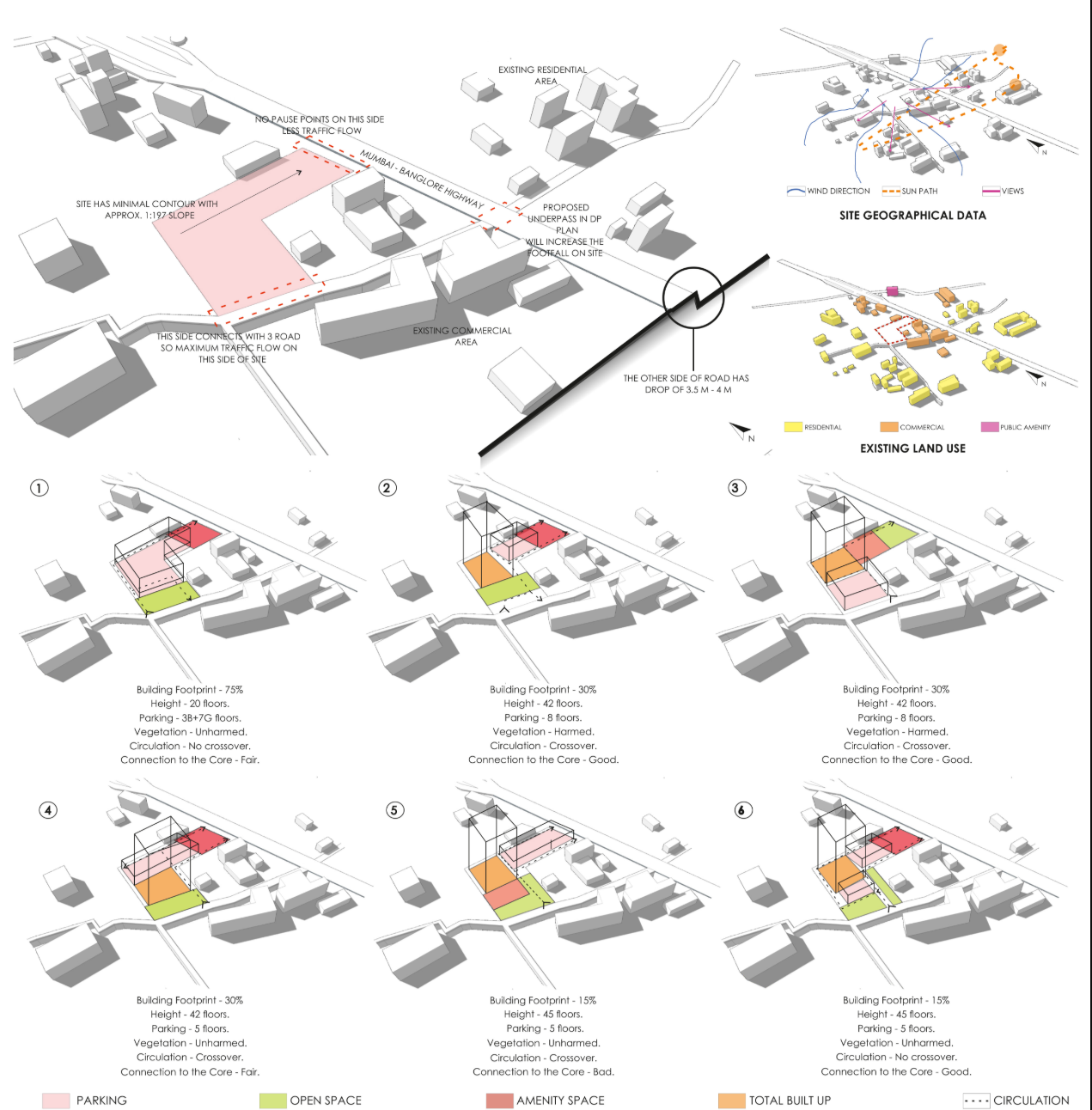 Site analysis and zoning diagrams illustrating land use, traffic flow, environmental factors, and volumetric options for the Baner site in Pune.