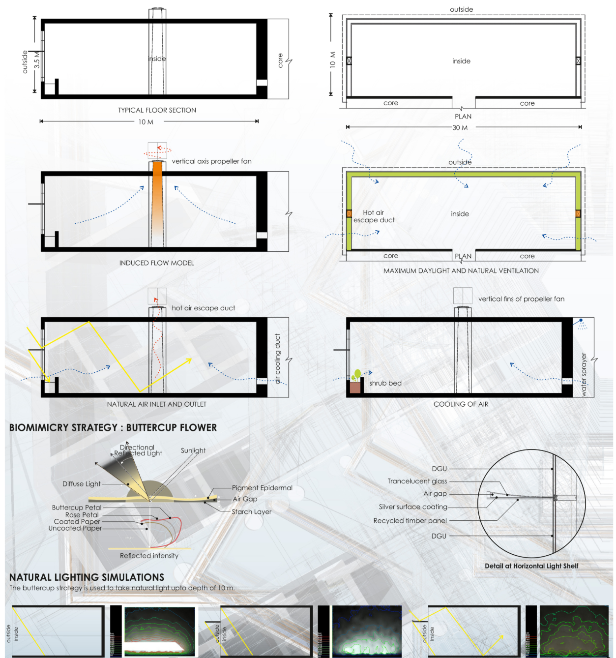 Passive cooling and daylight diagrams inspired by termite mounds and buttercup flower biomimicry for natural ventilation and lighting.